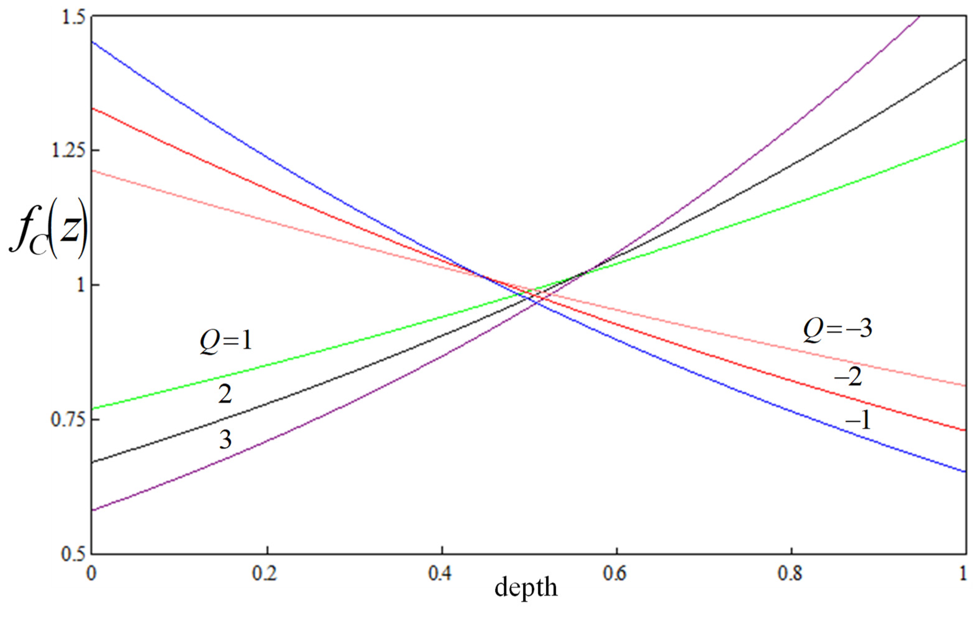 Mathematics 11 01287 g003