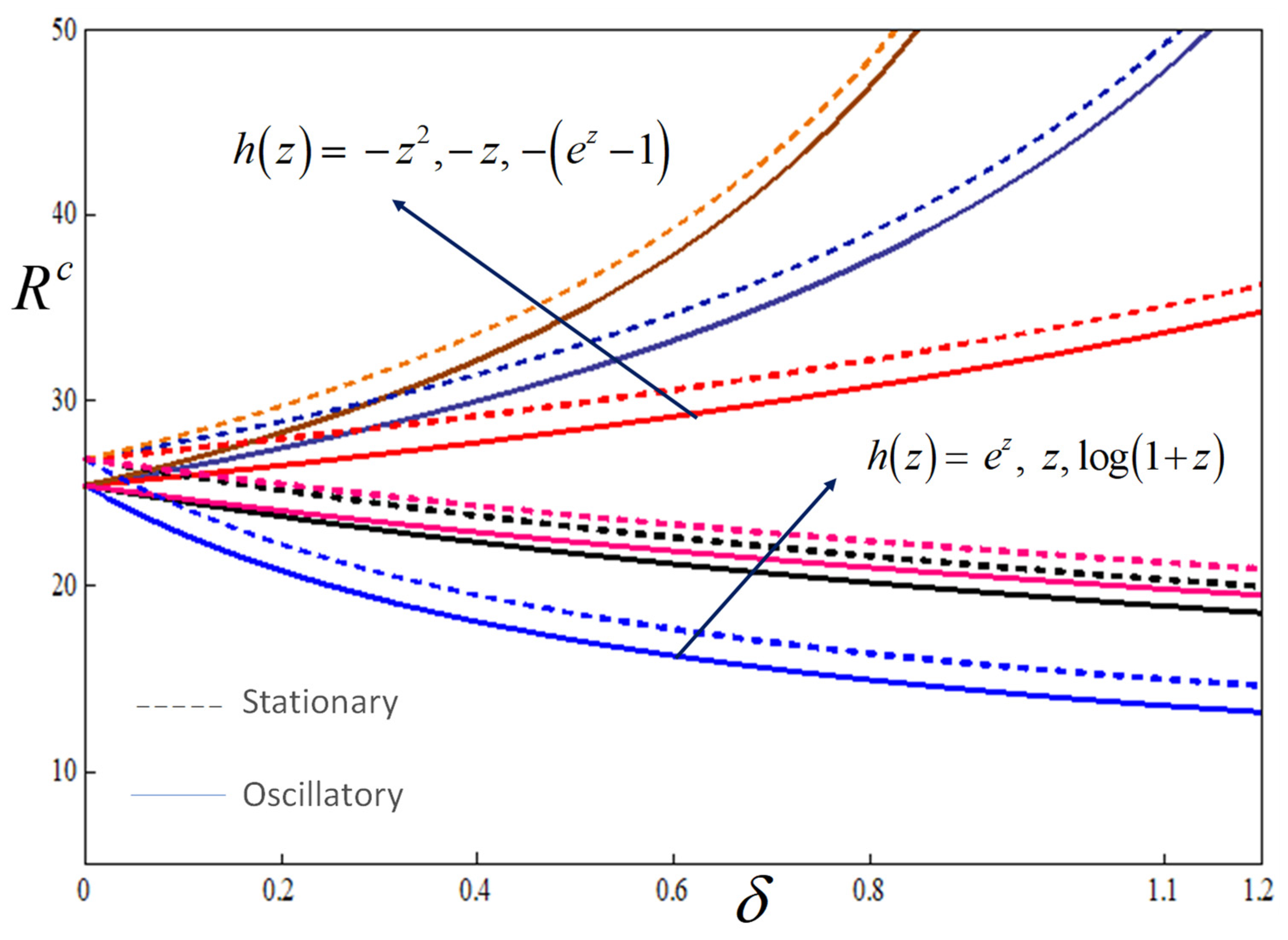 Mathematics 11 01287 g004