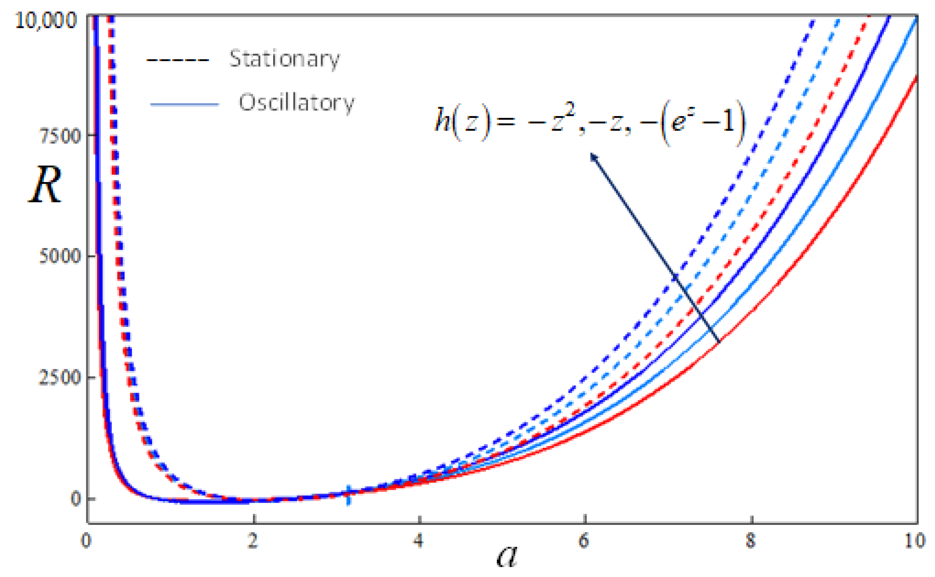 Mathematics 11 01287 g008