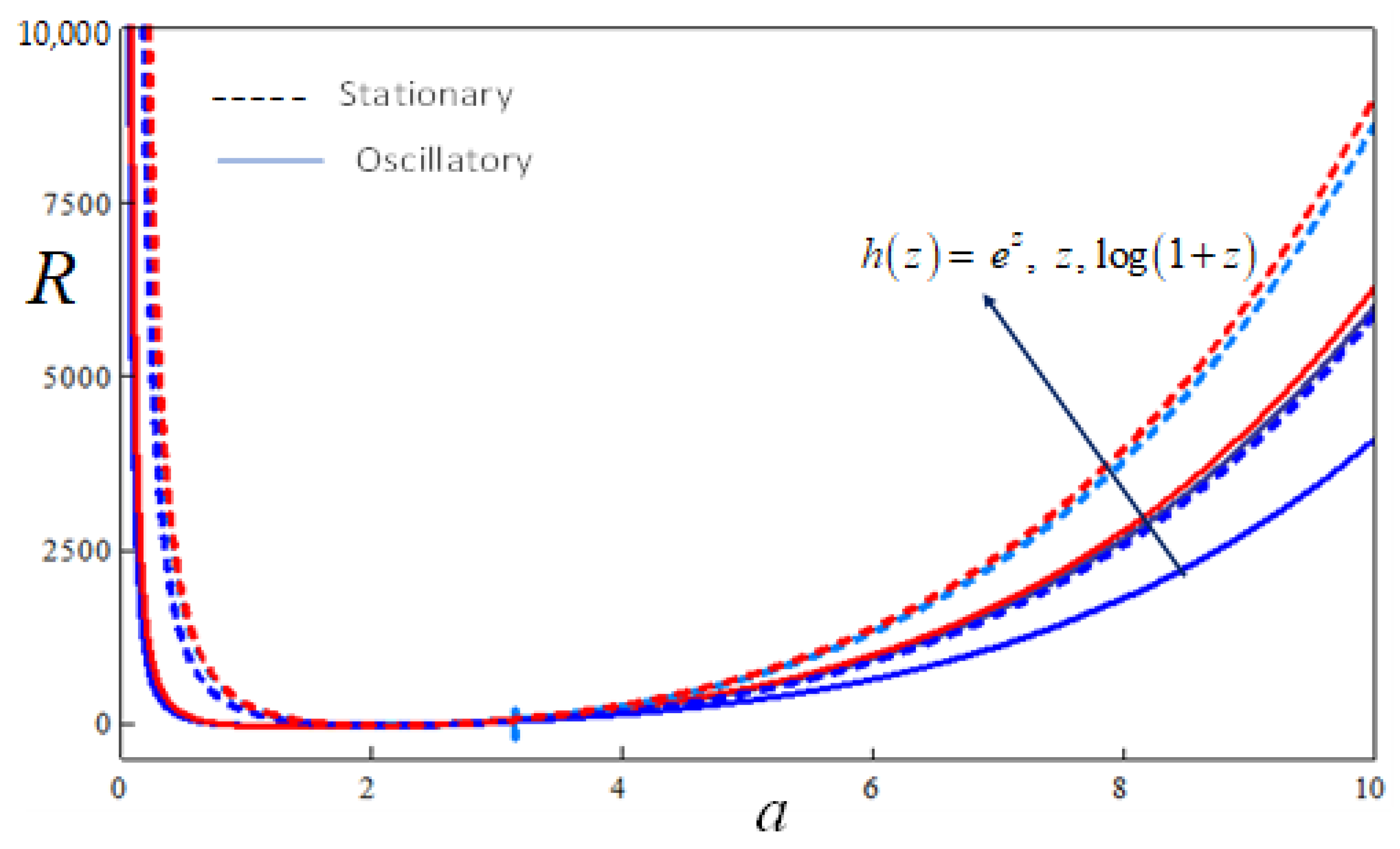 Mathematics 11 01287 g009