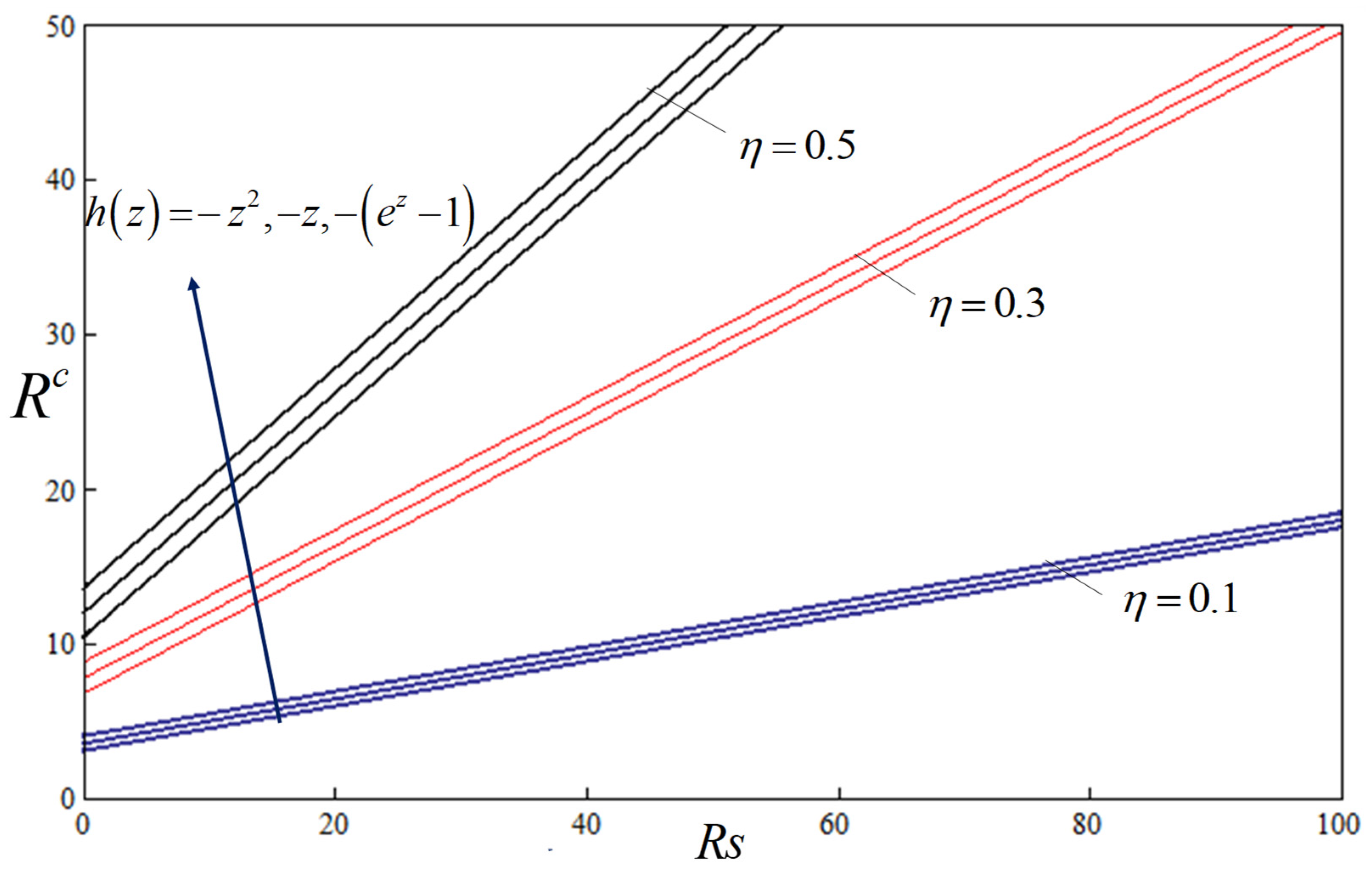 Mathematics 11 01287 g015