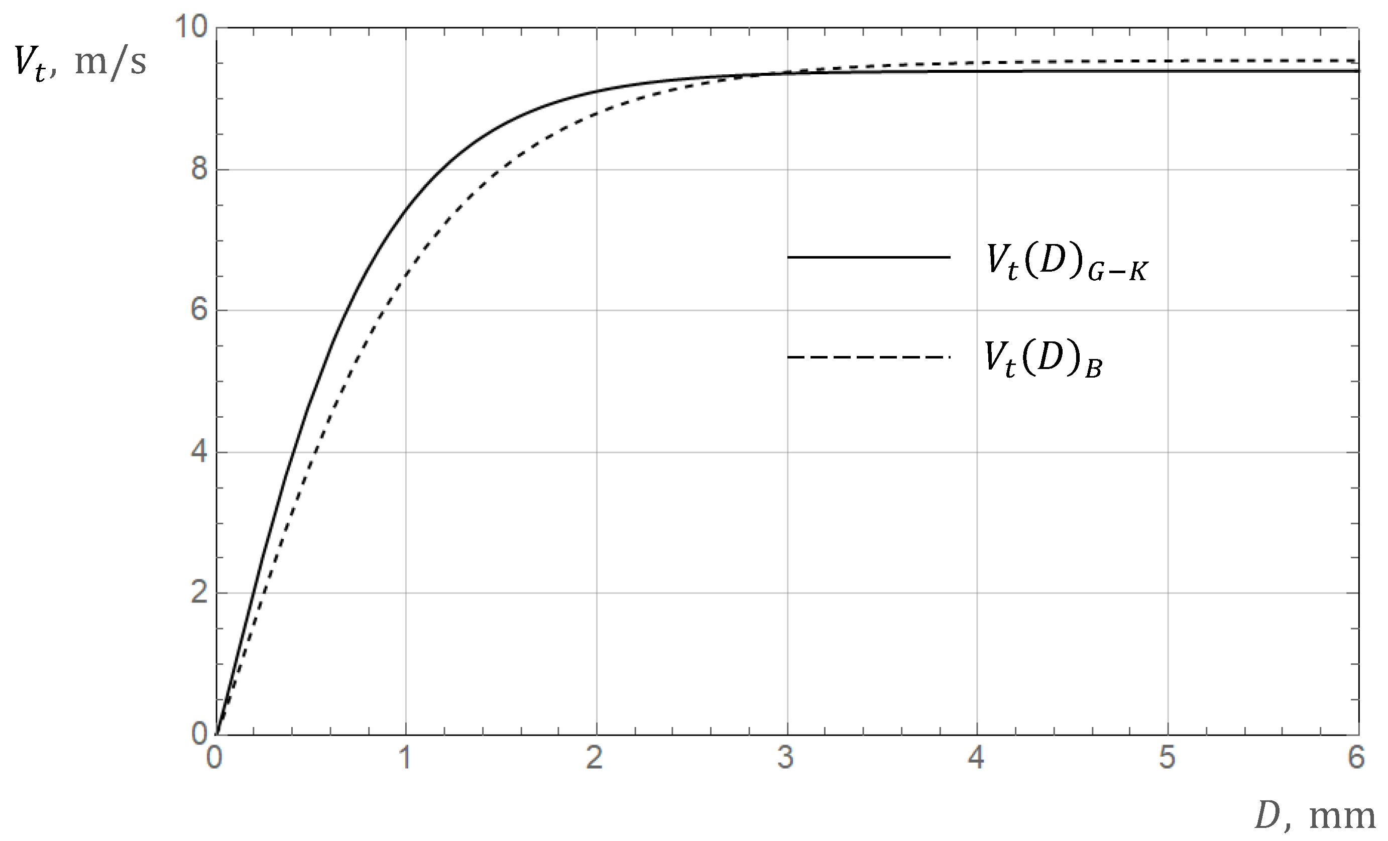Mathematics 11 01288 g001 550