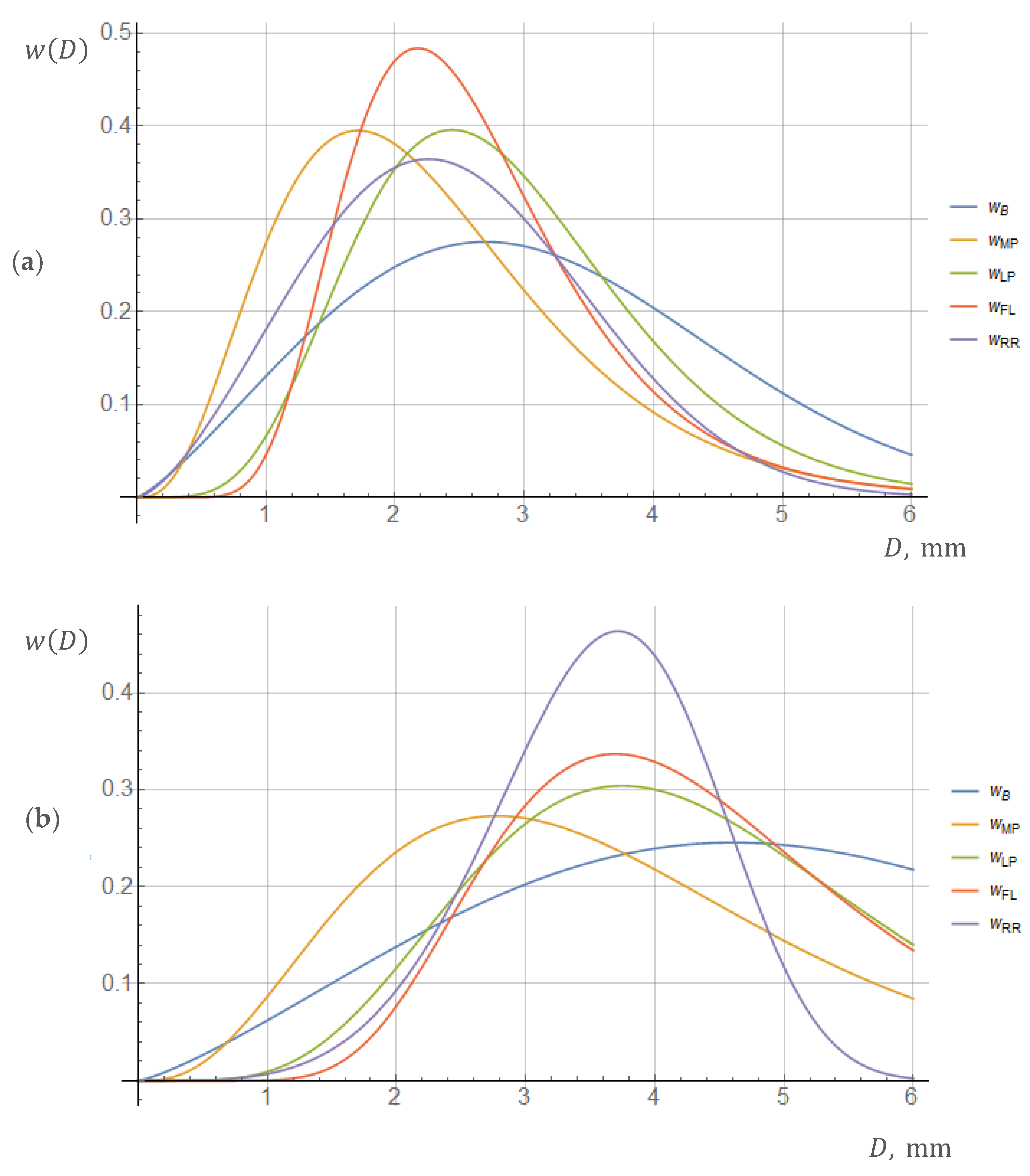 Mathematics 11 01288 g003 550