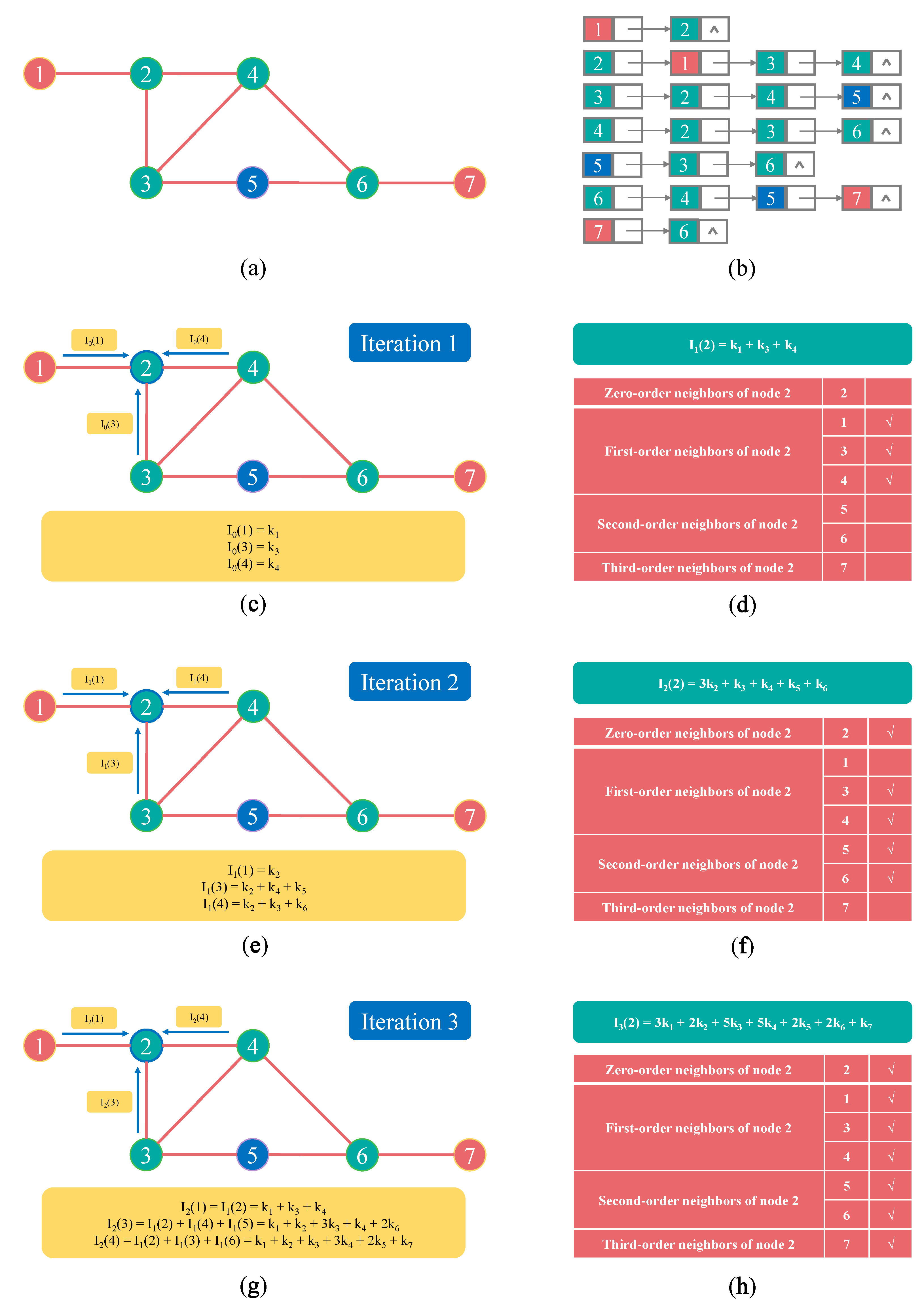 Mathematics 11 01302 g001