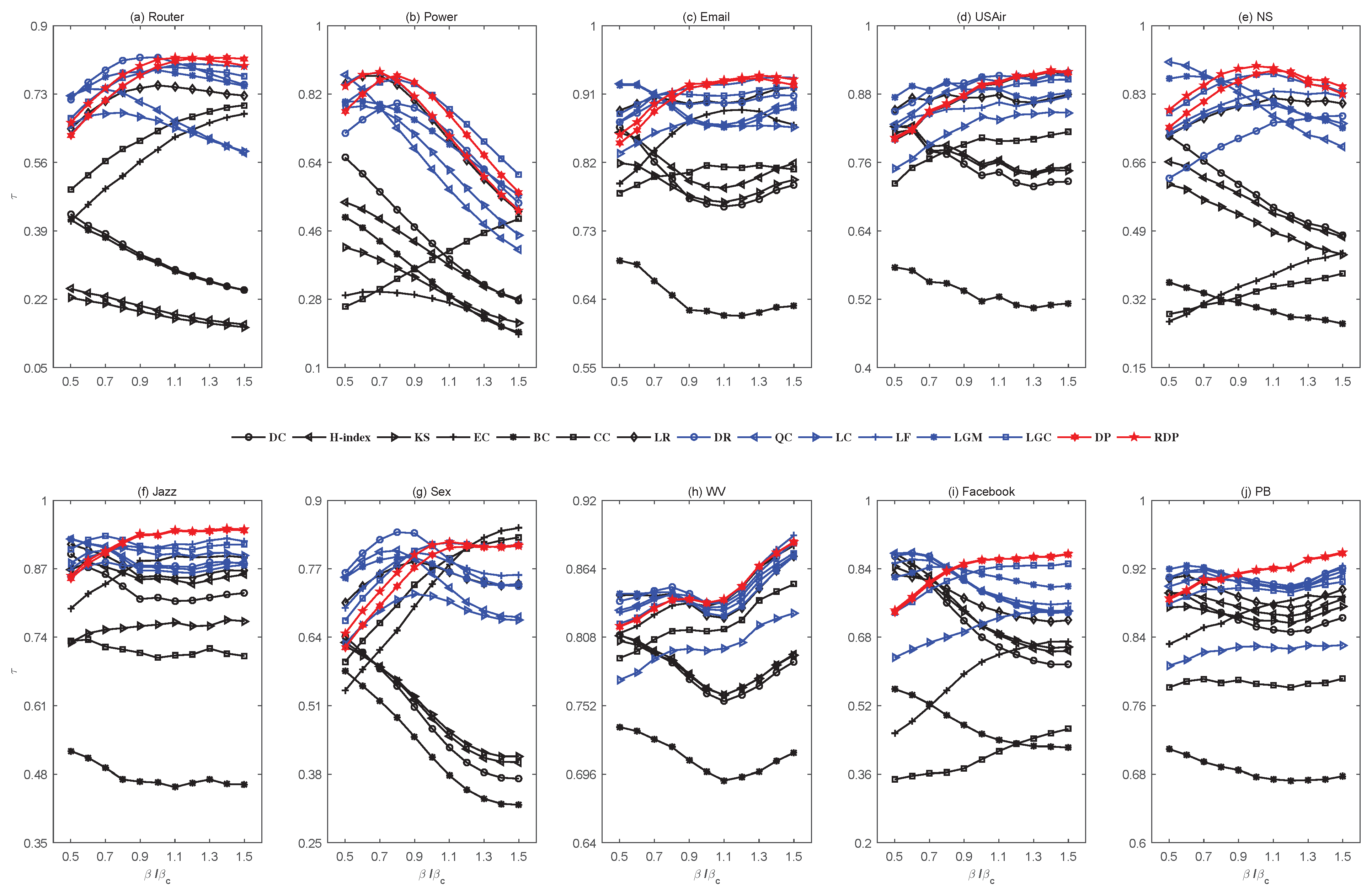 Mathematics 11 01302 g003