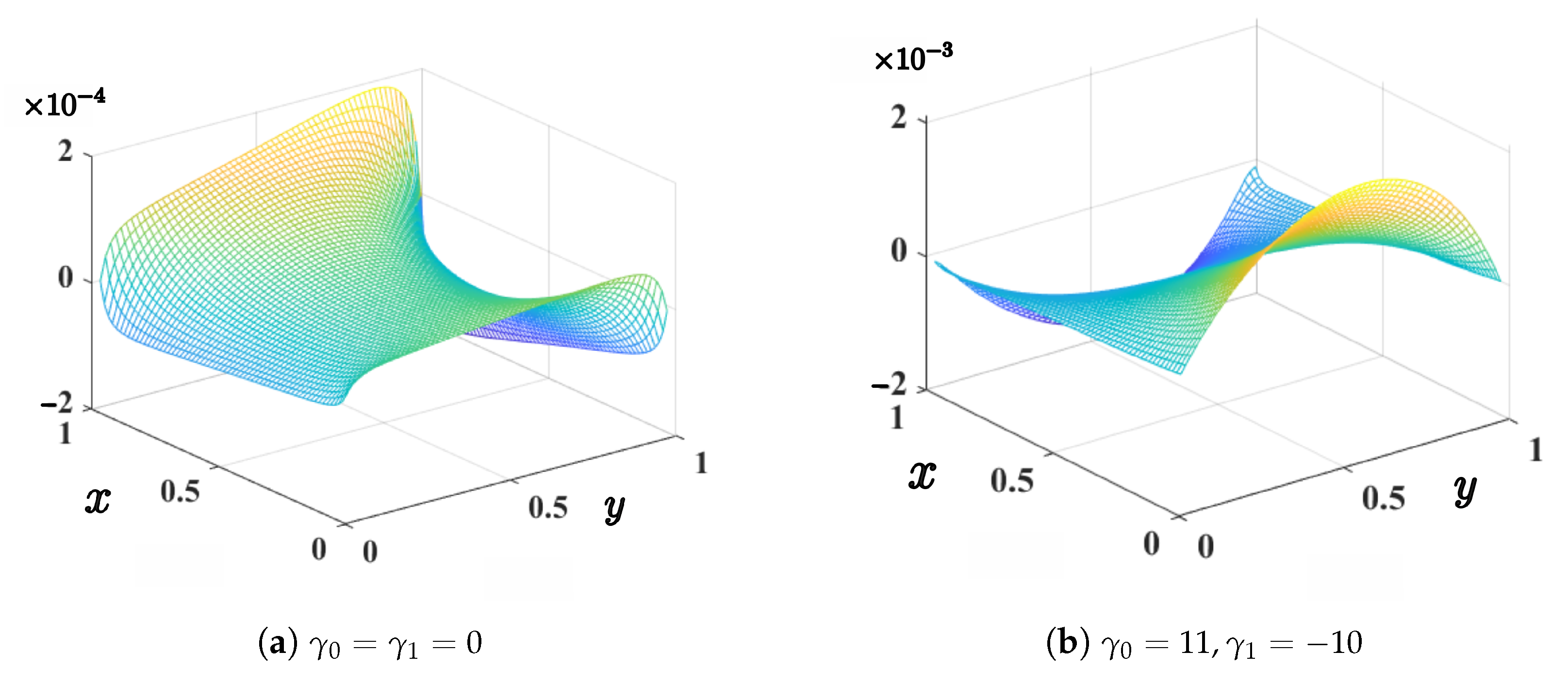 Mathematics 11 01303 g003 Mathematics 11 01303 g003
