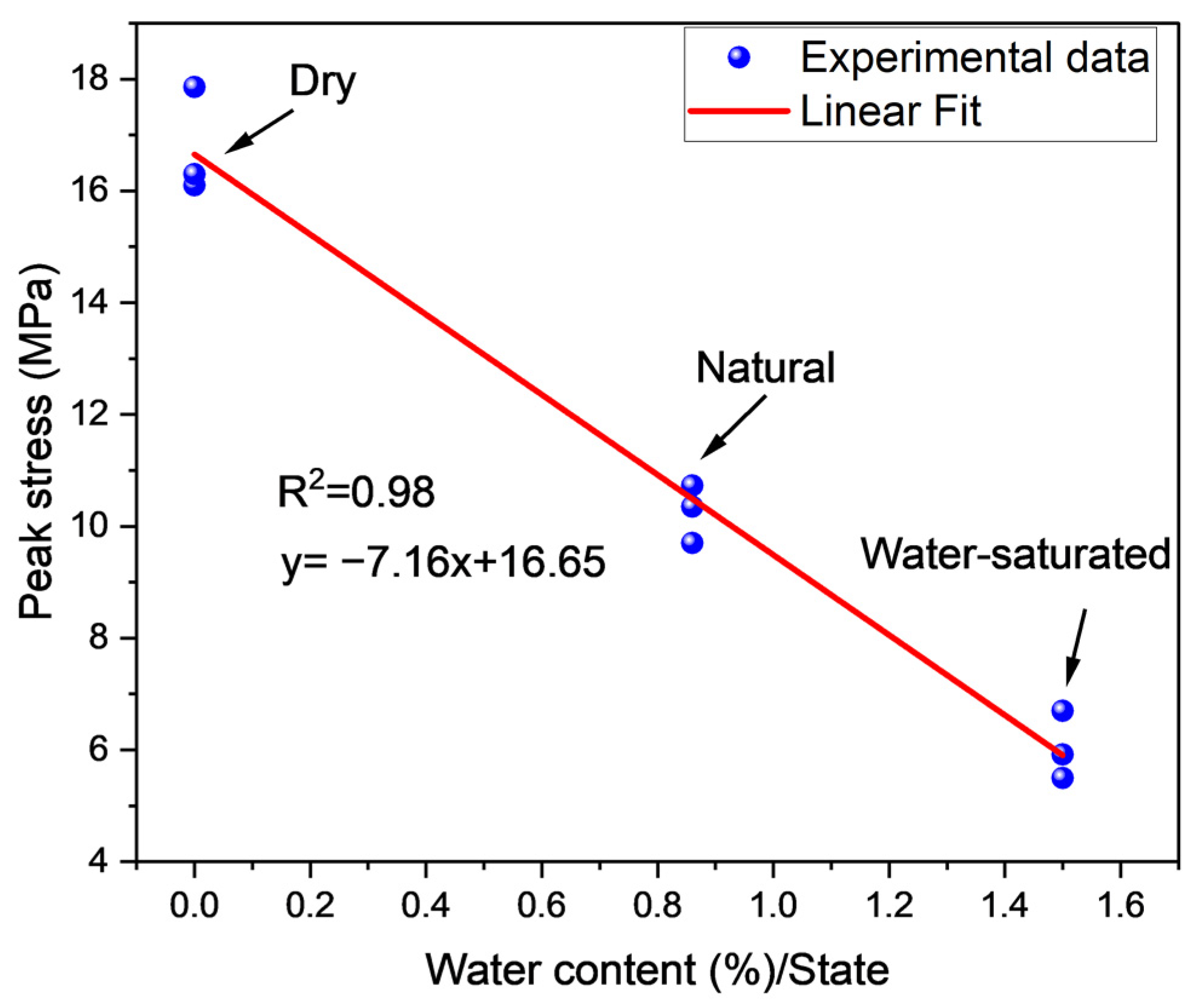 Mathematics 11 01305 g008