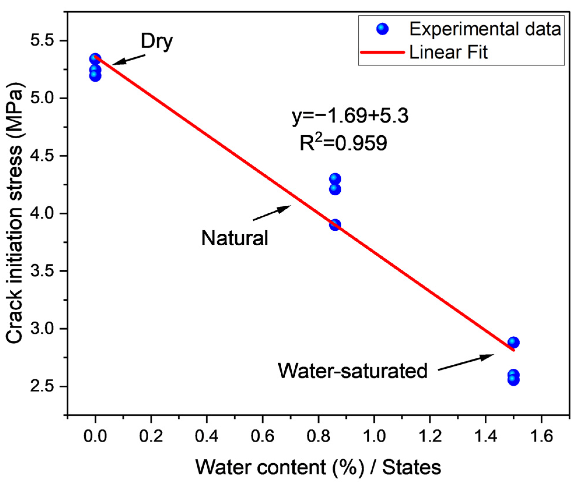 Mathematics 11 01305 g009