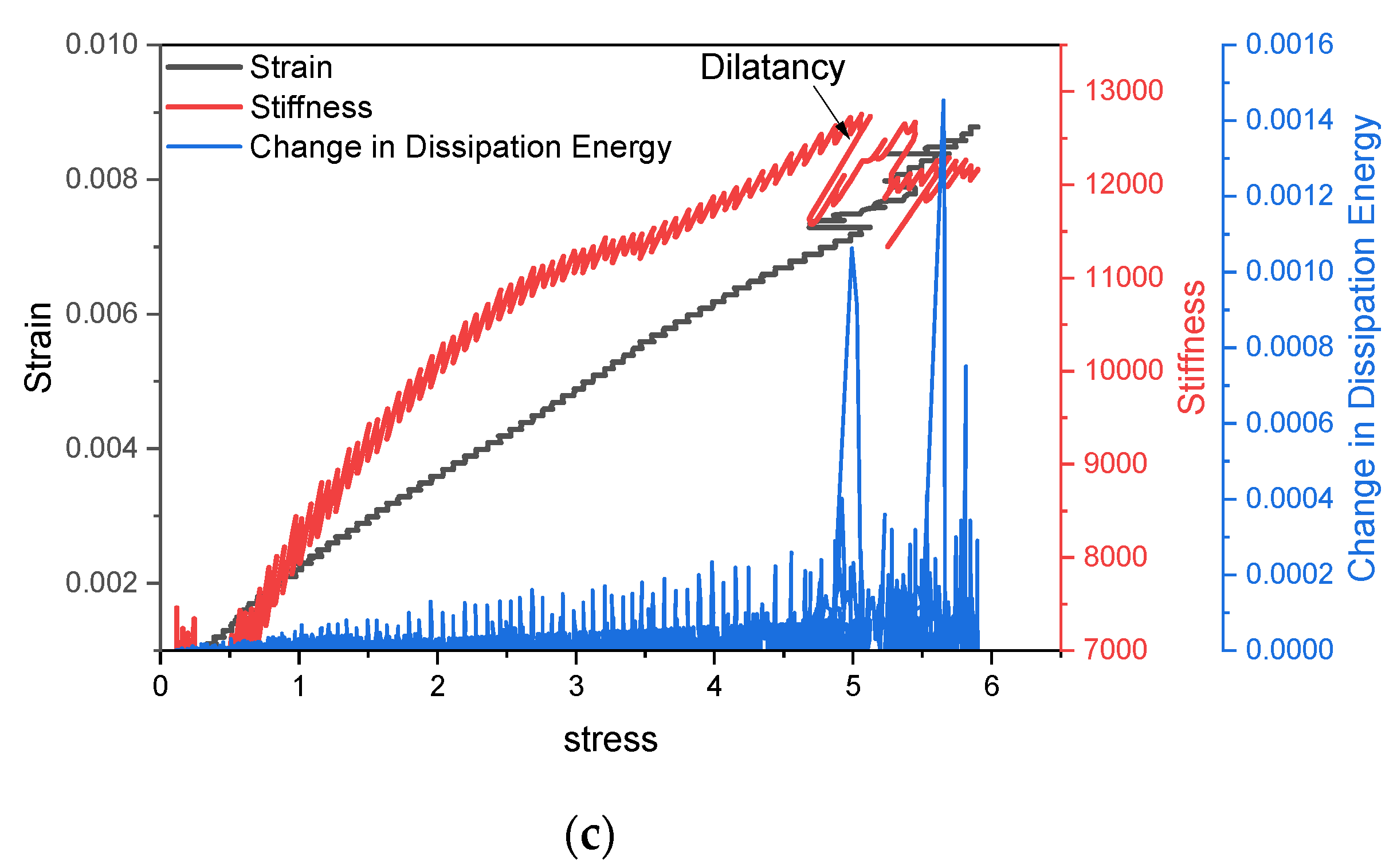 Mathematics 11 01305 g011b