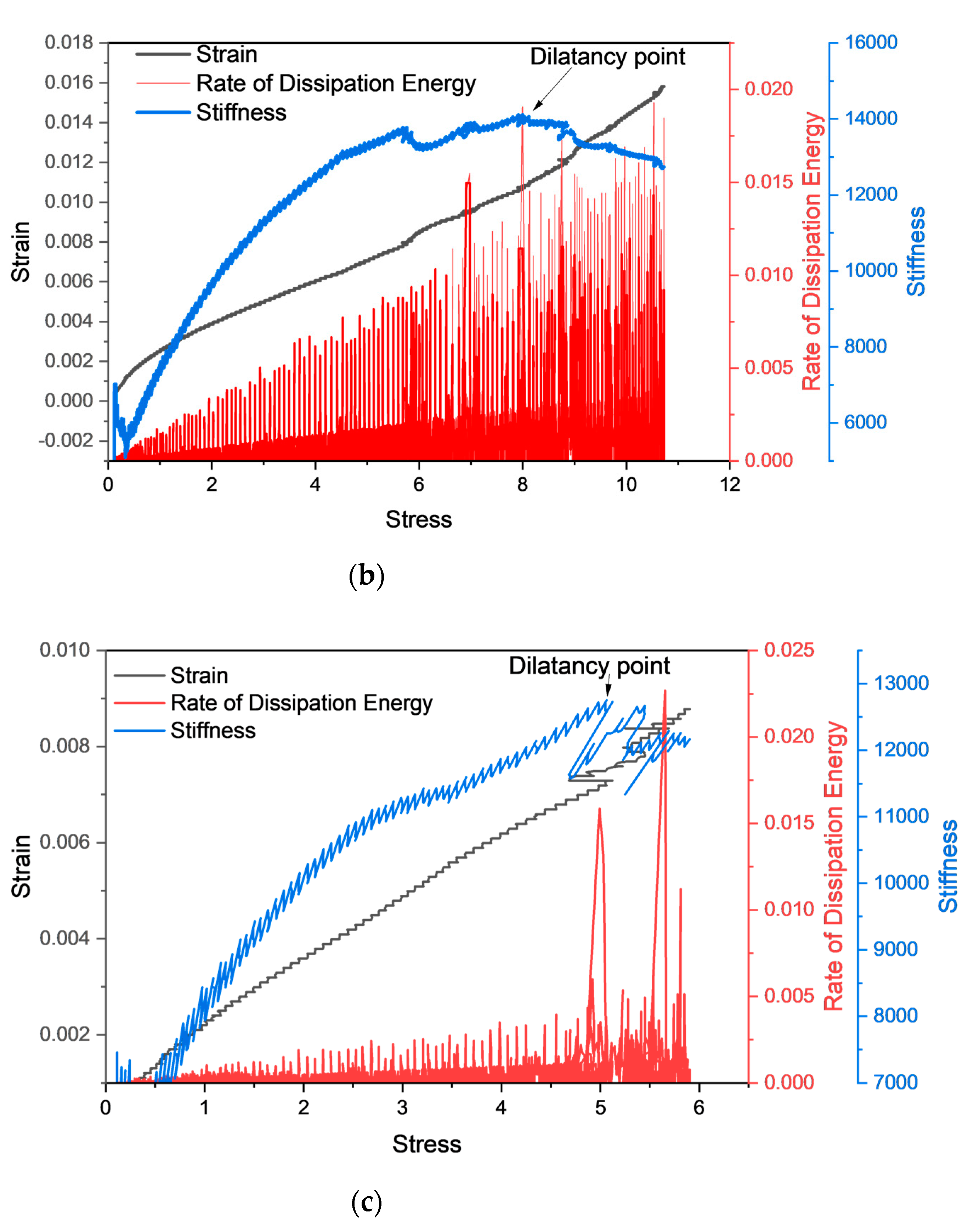 Mathematics 11 01305 g012b