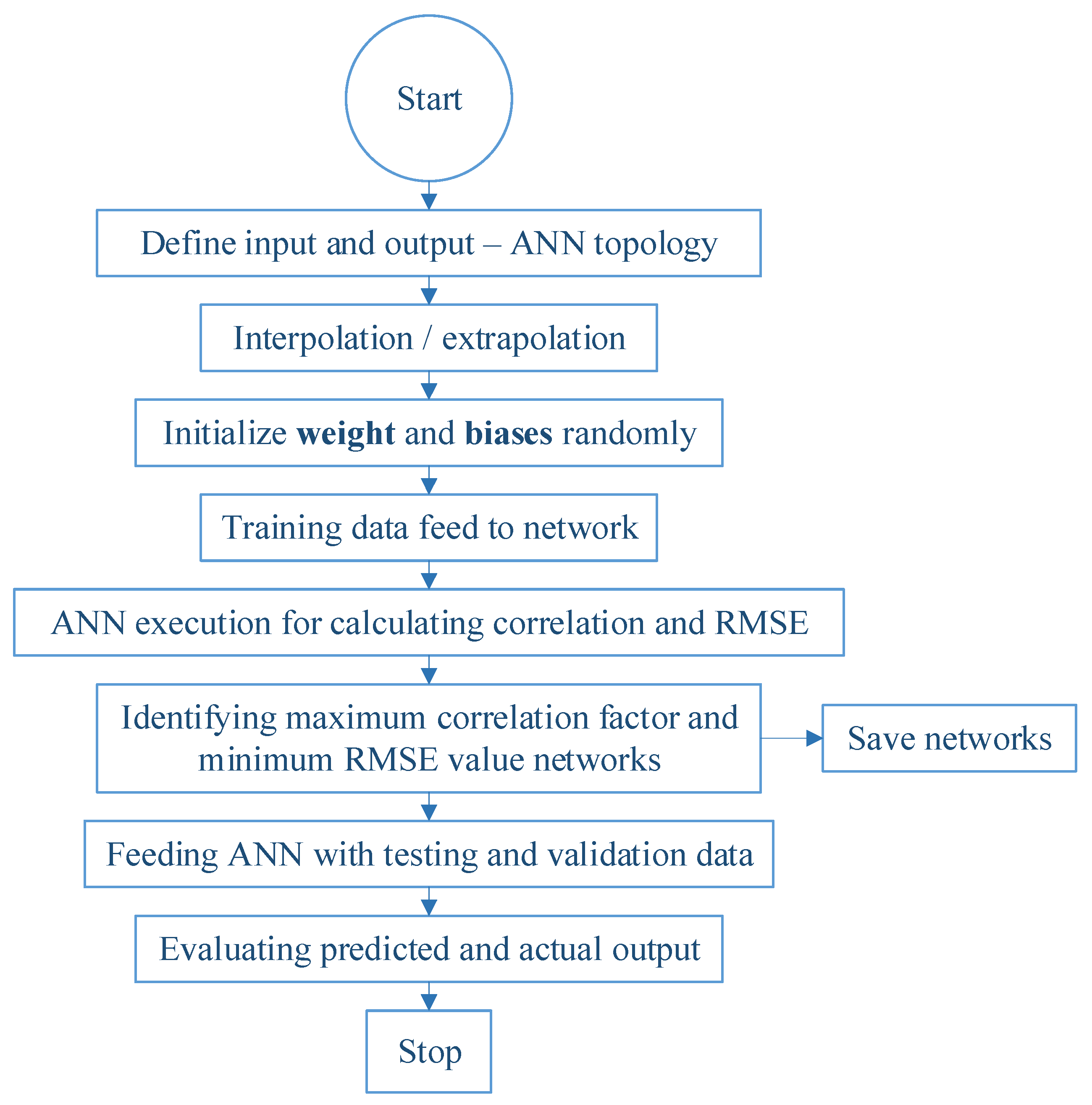 Mathematics 11 01305 g017