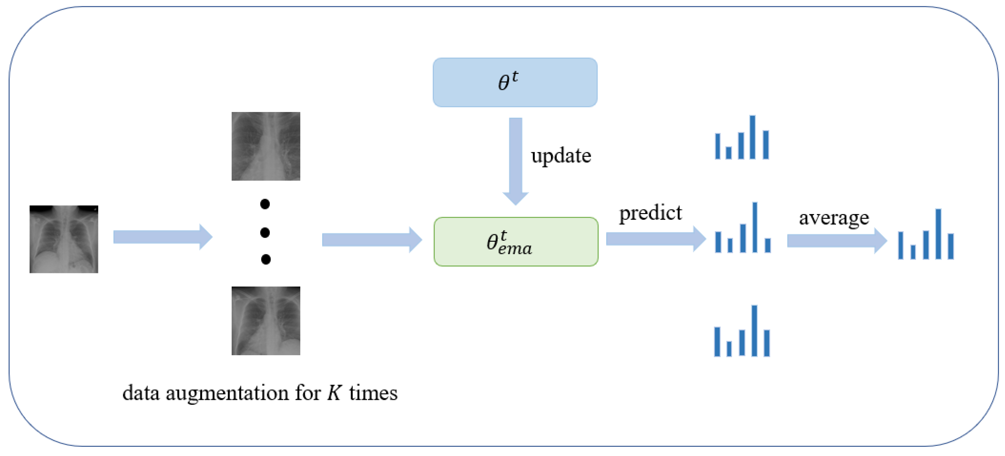 Mathematics 11 01306 g002 Mathematics 11 01306 g002