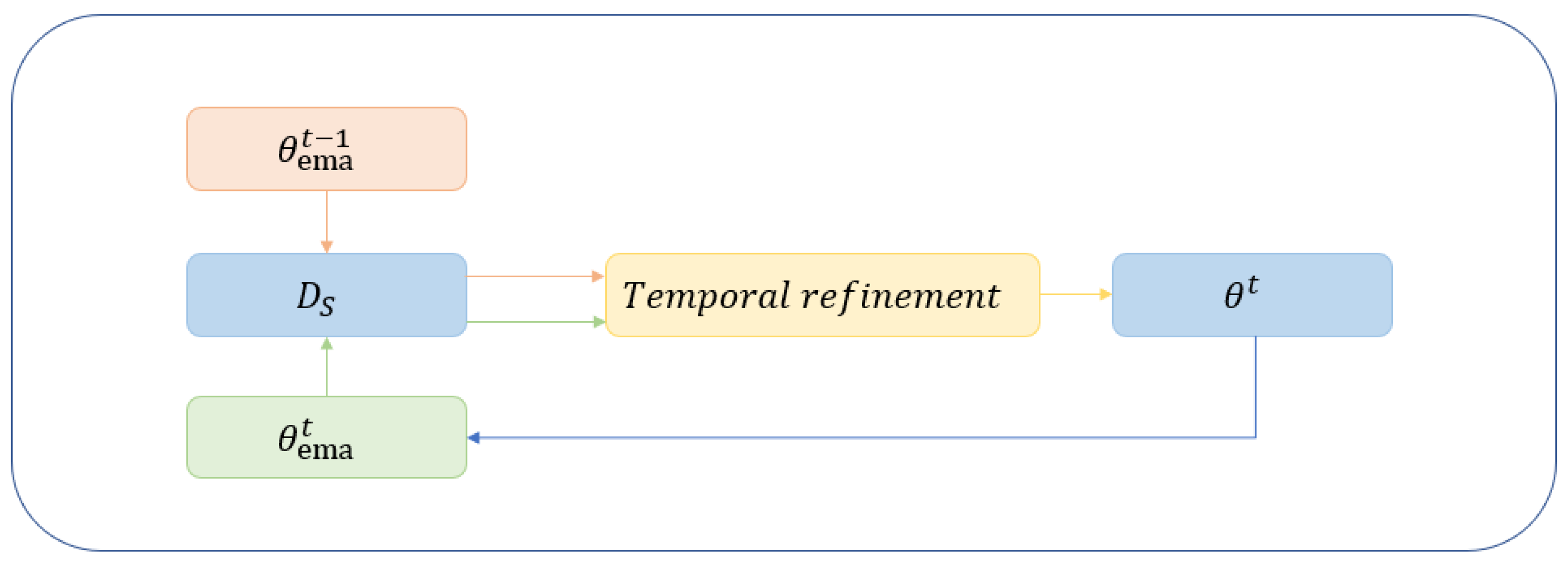 Mathematics 11 01306 g003 Mathematics 11 01306 g003
