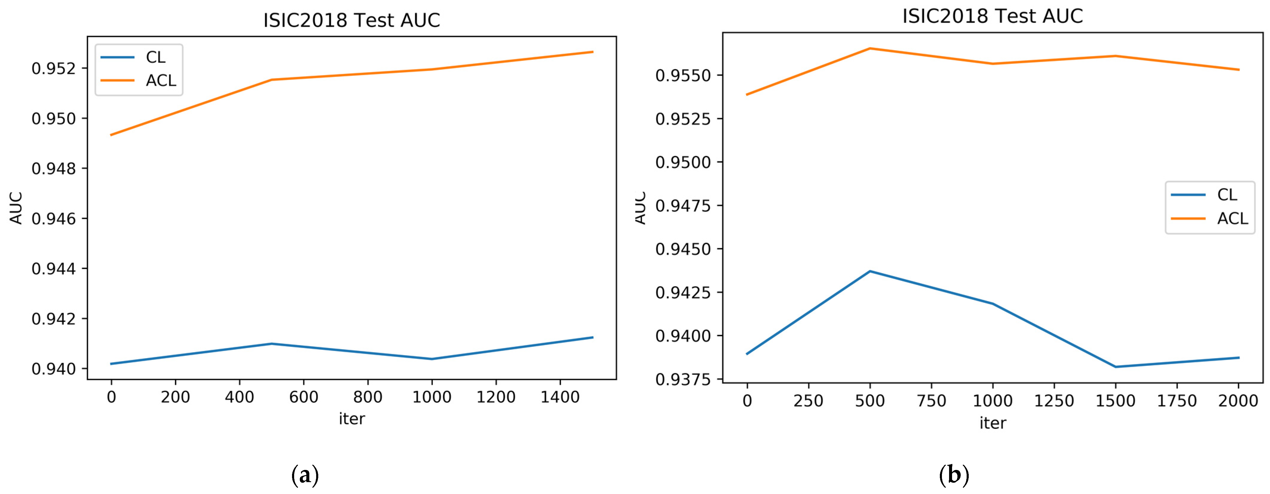 Mathematics 11 01306 g005 Mathematics 11 01306 g005
