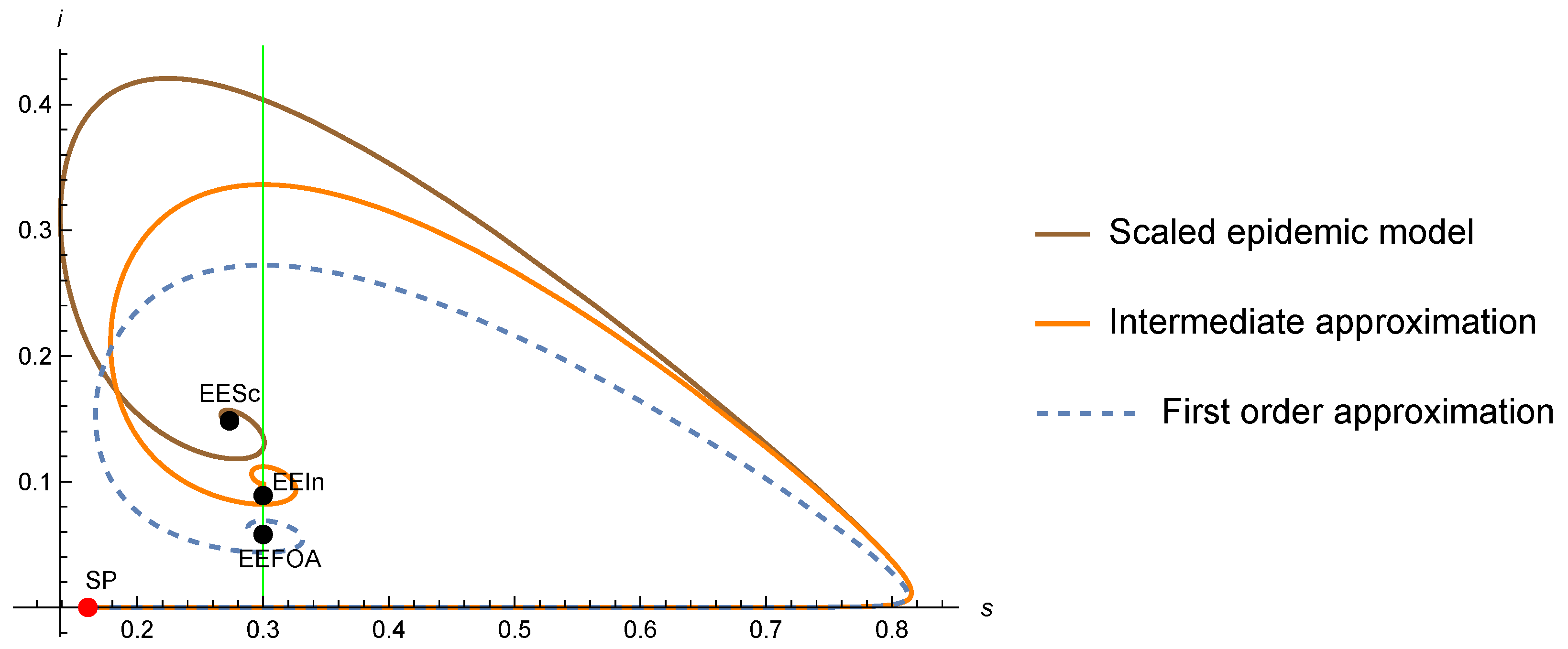 Mathematics 11 01307 g002