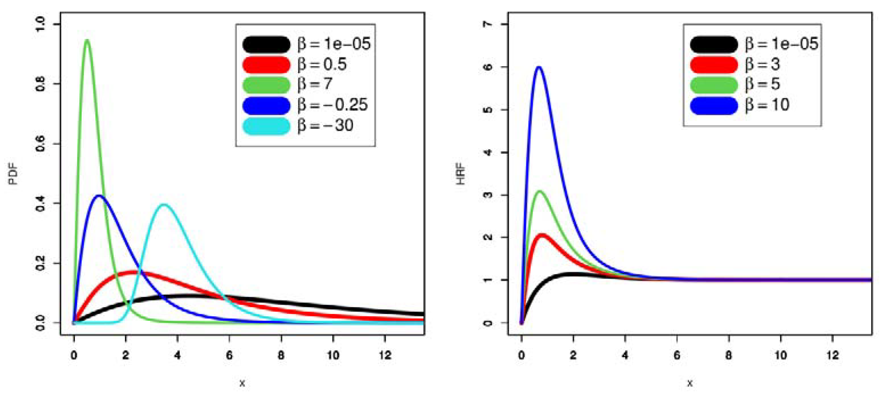Mathematics 11 01308 g001
