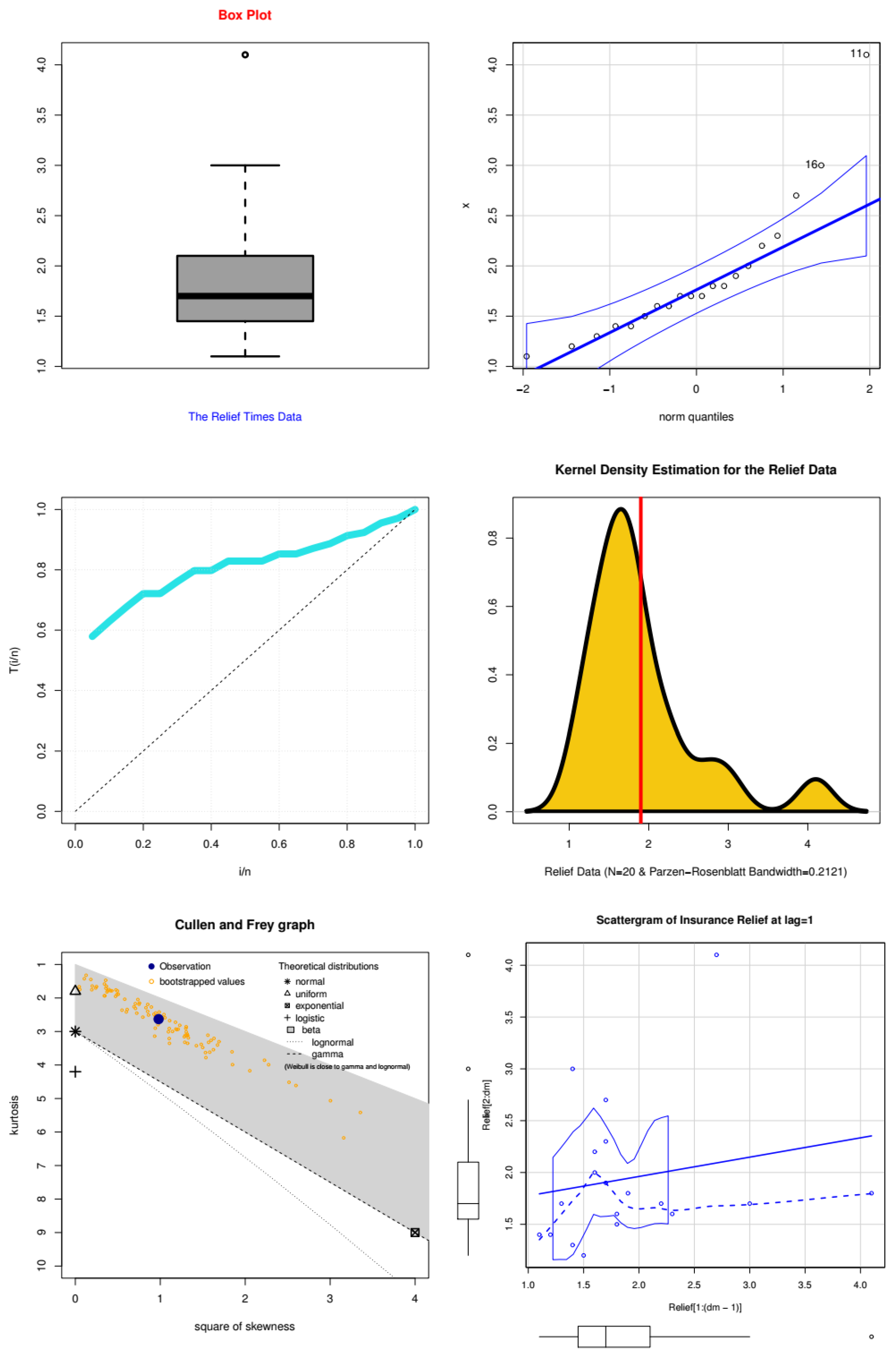 Mathematics 11 01308 g002