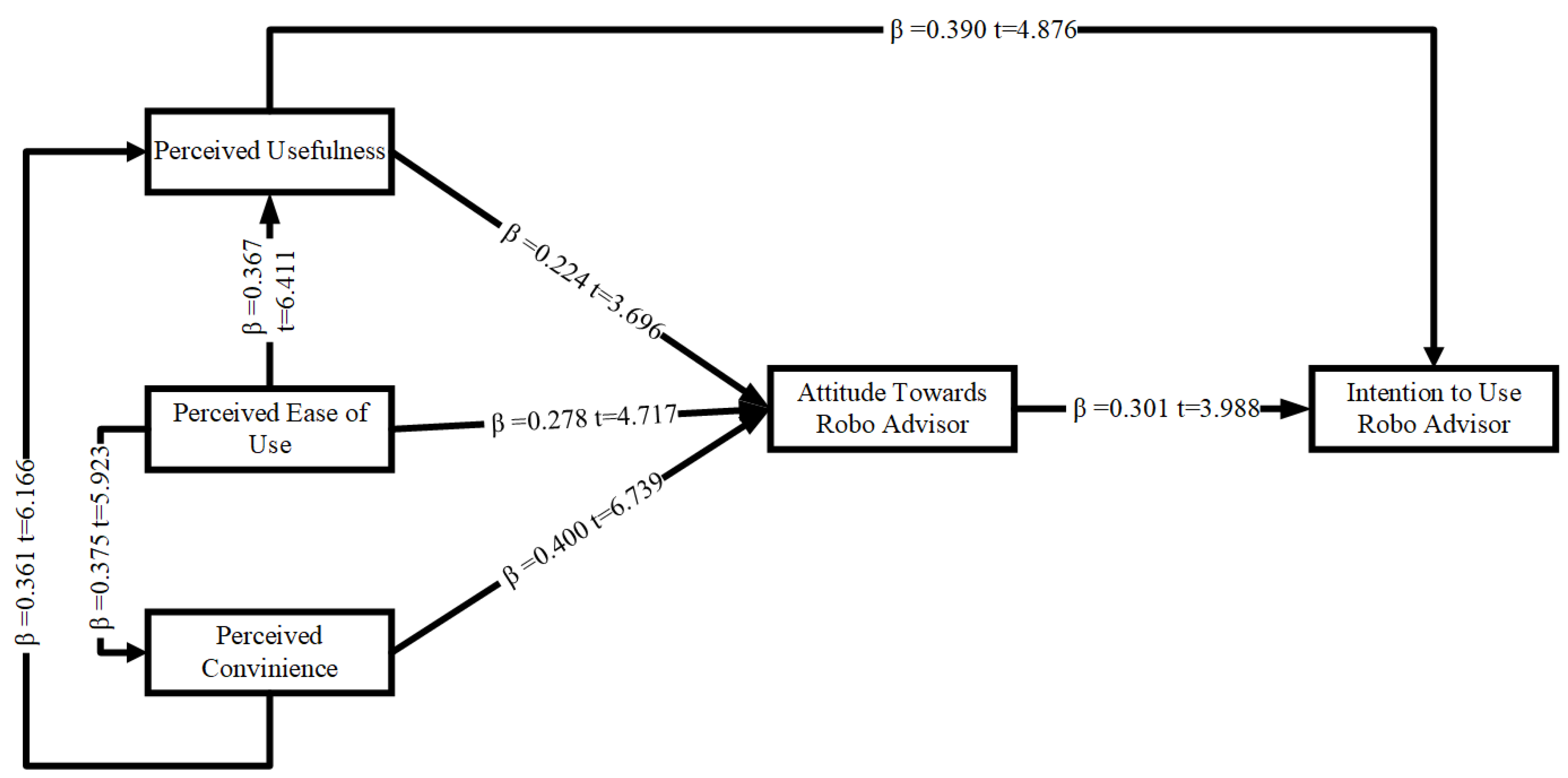 Mathematics 11 01311 g0a2