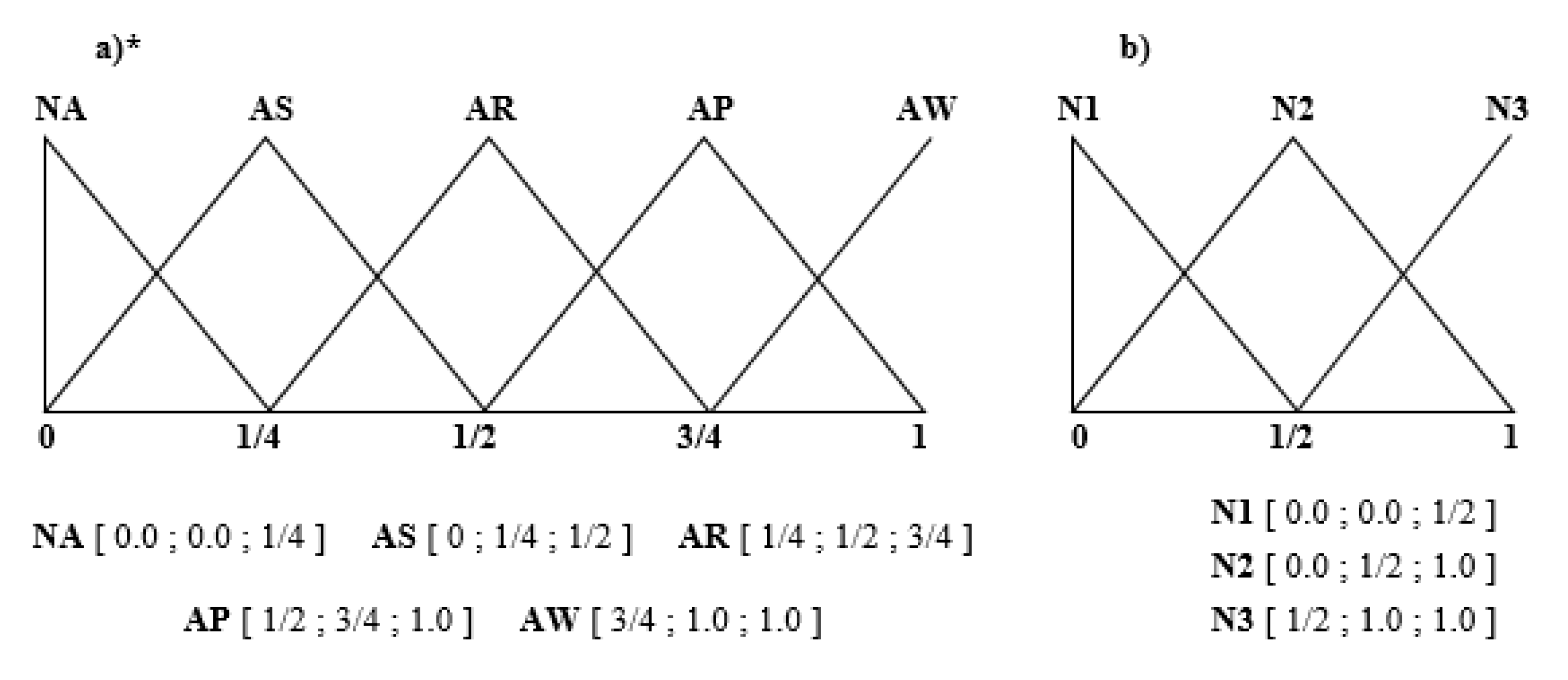 Mathematics 11 01313 g003