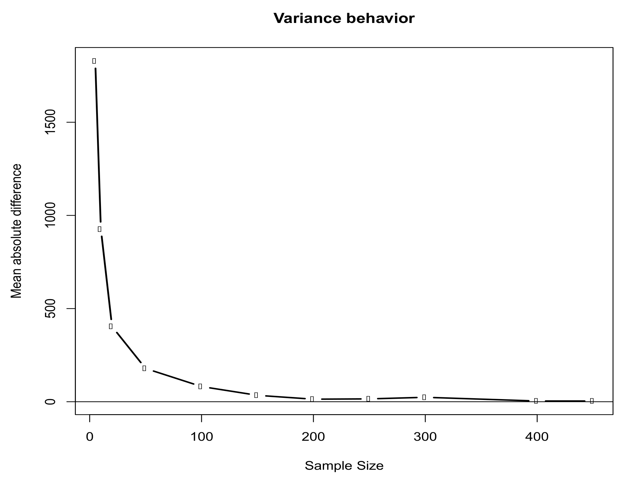 Mathematics 11 01317 g004