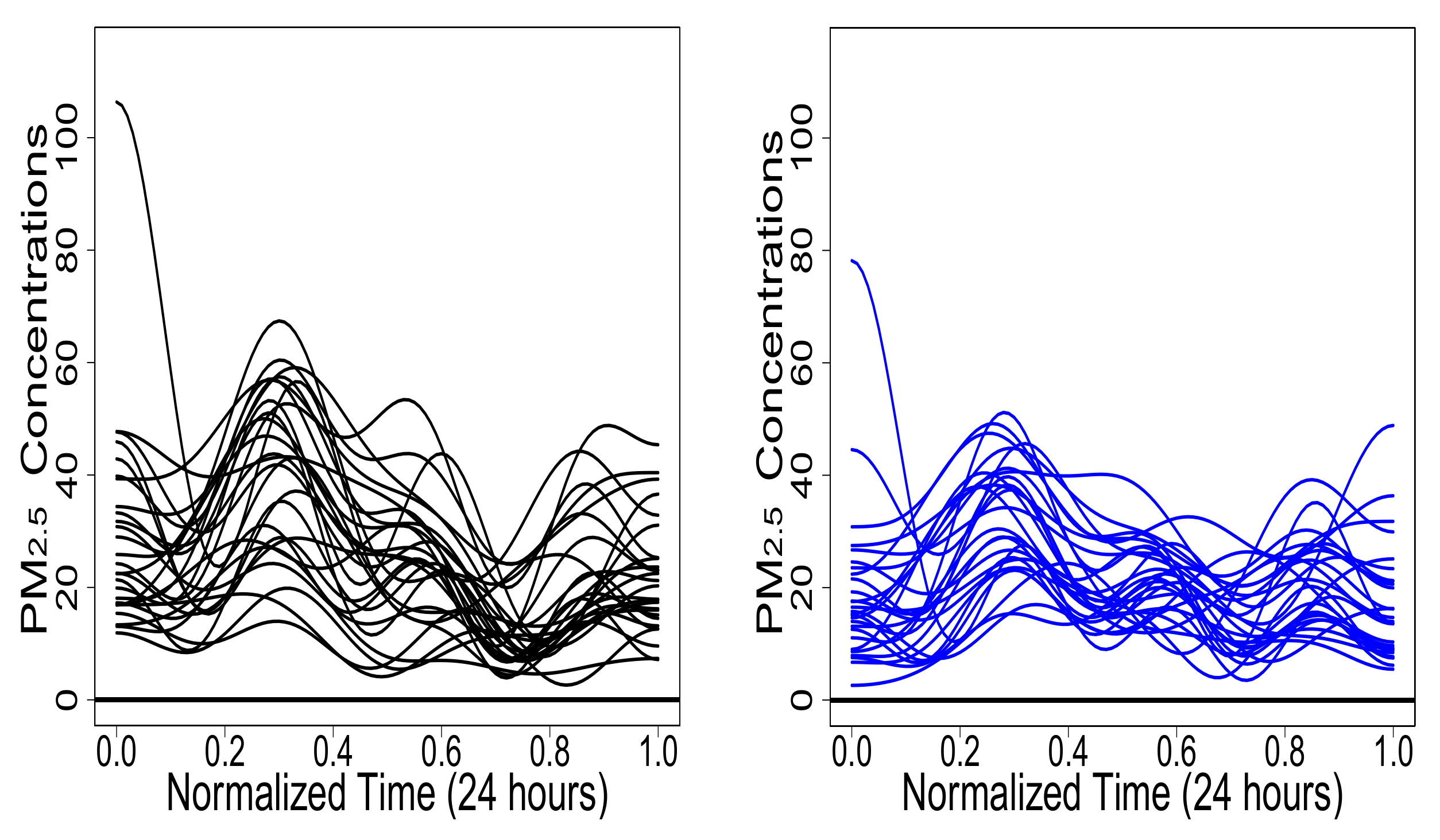 Mathematics 11 01317 g006