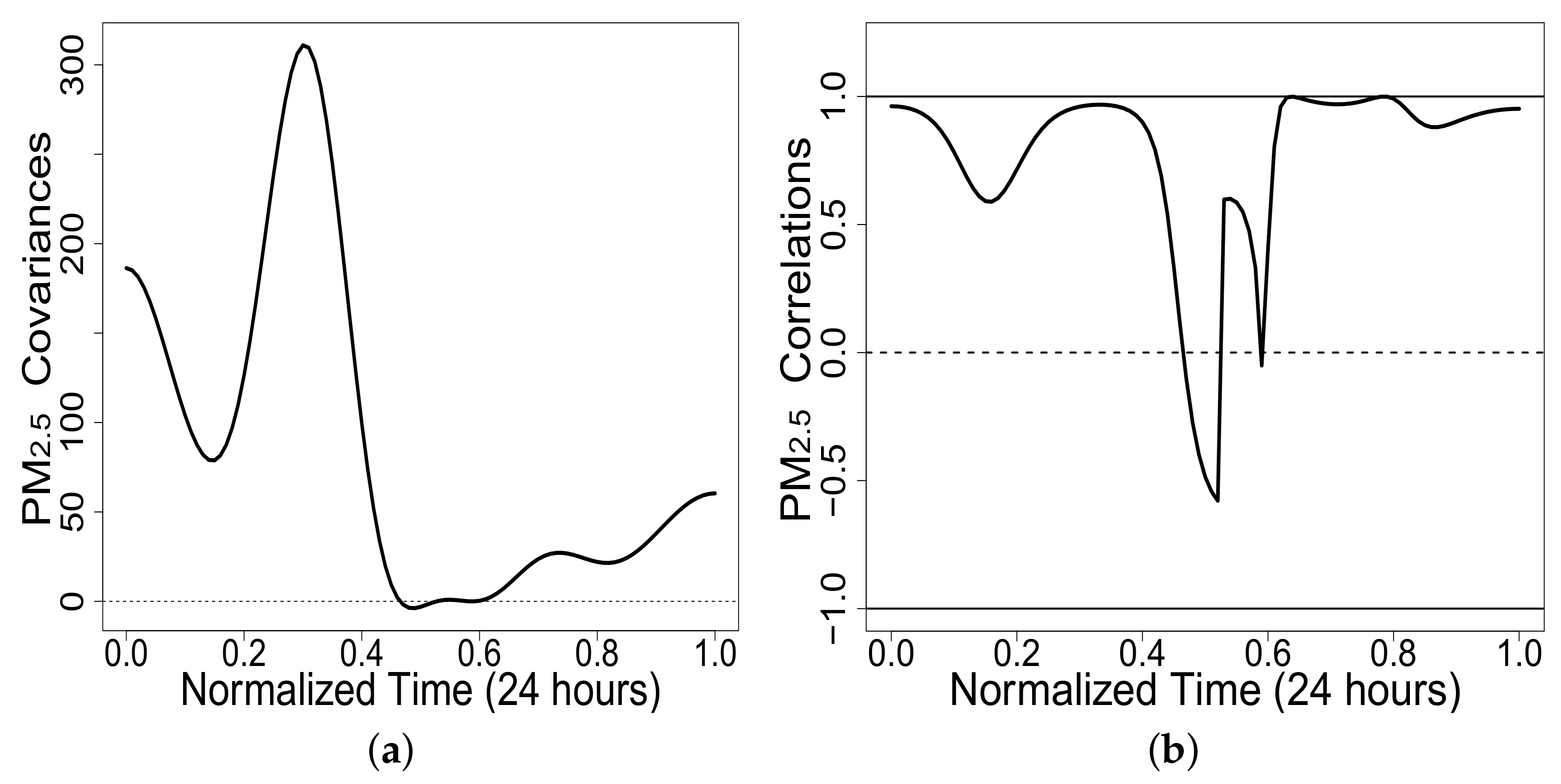 Mathematics 11 01317 g008