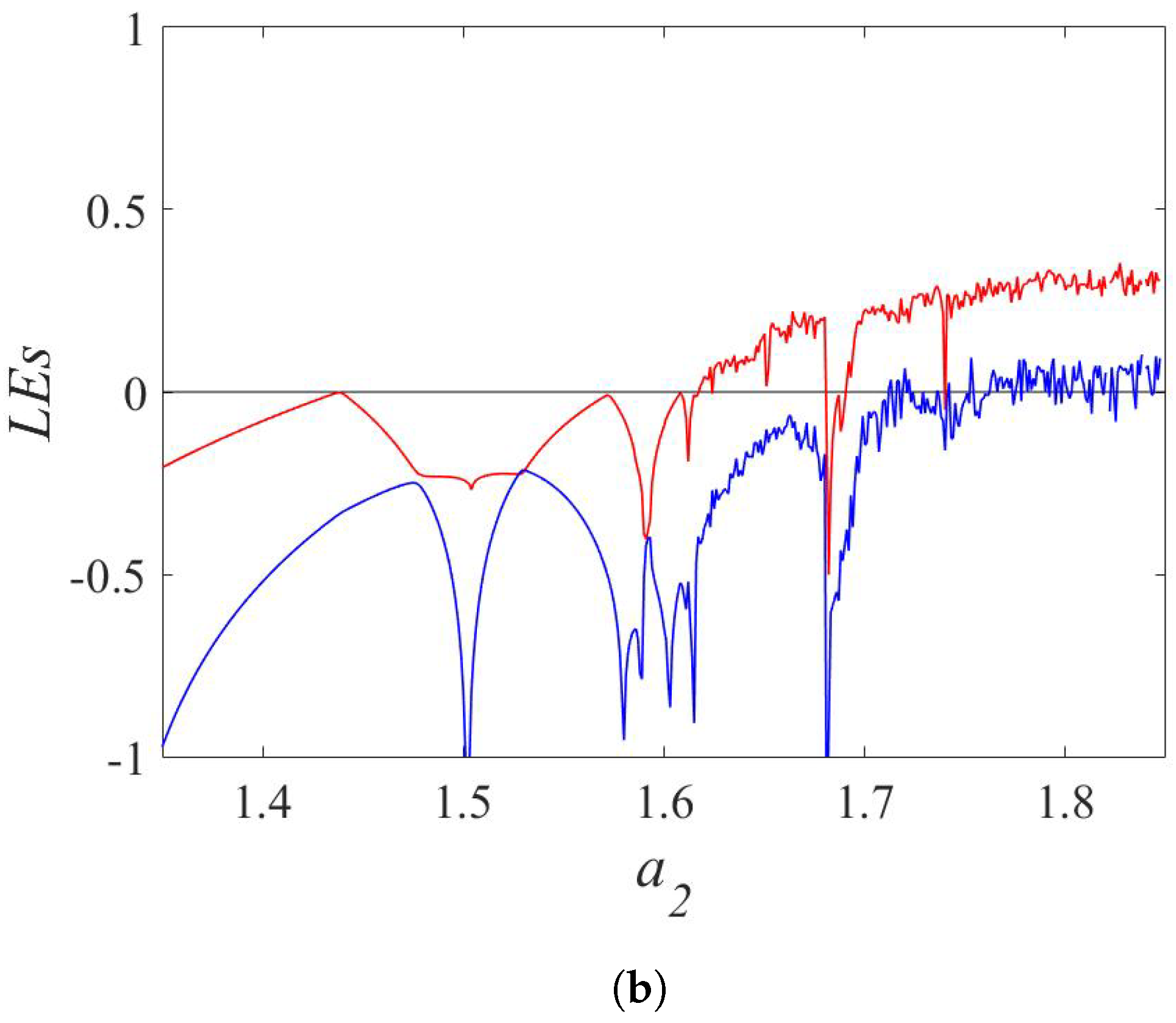 Mathematics 11 01319 g004b