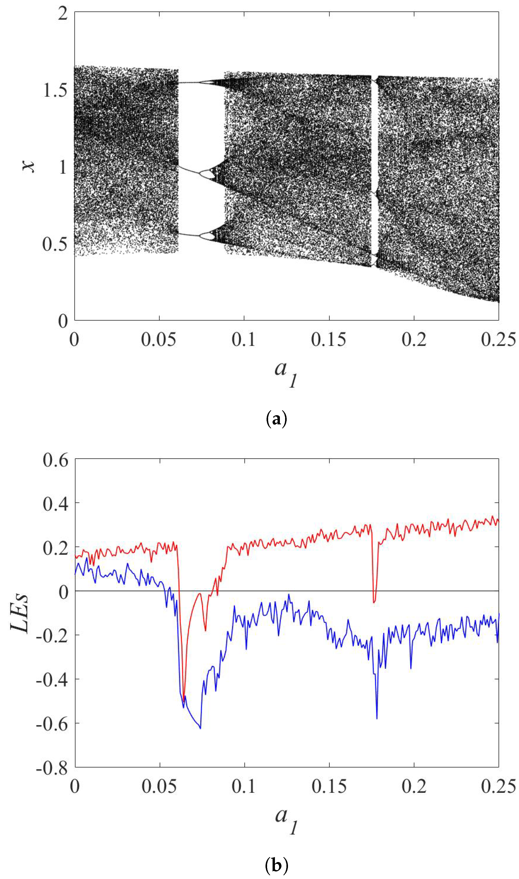 Mathematics 11 01319 g005
