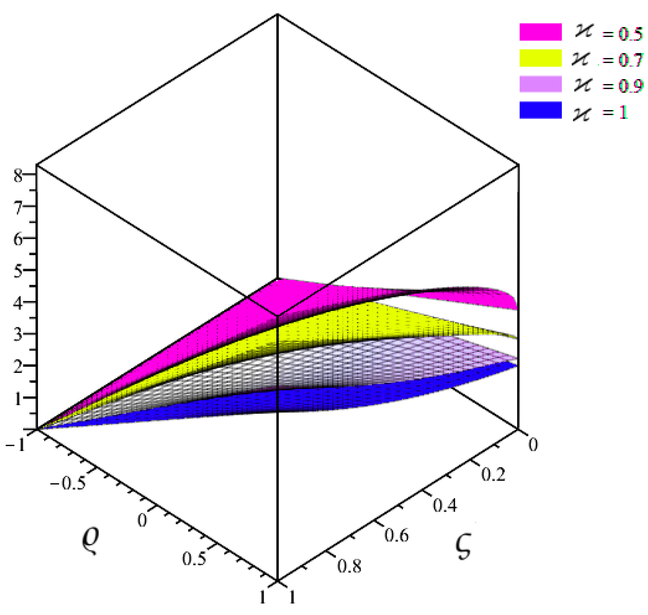 Mathematics 11 01321 g002 Mathematics 11 01321 g002