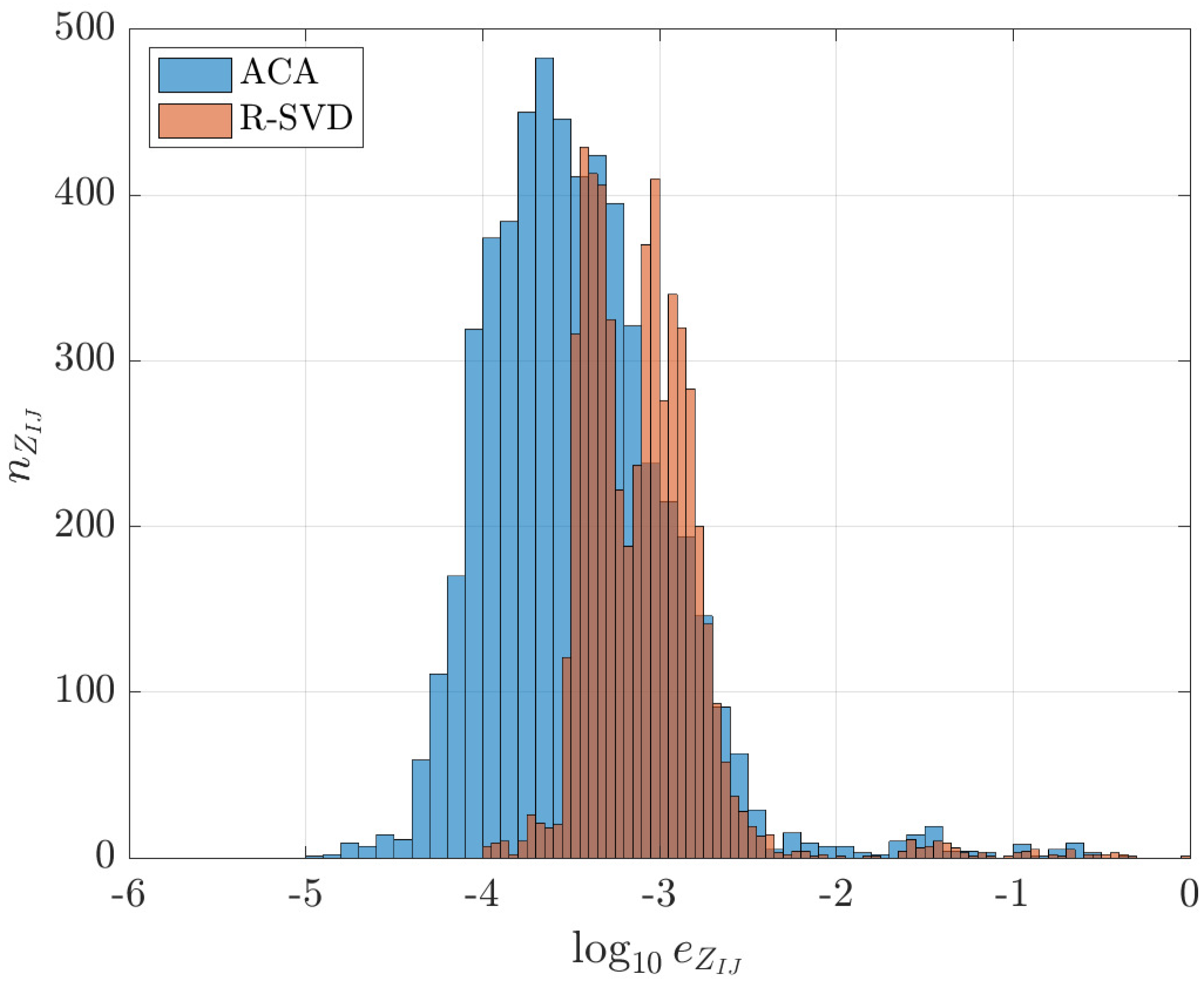 Mathematics 11 01324 g003