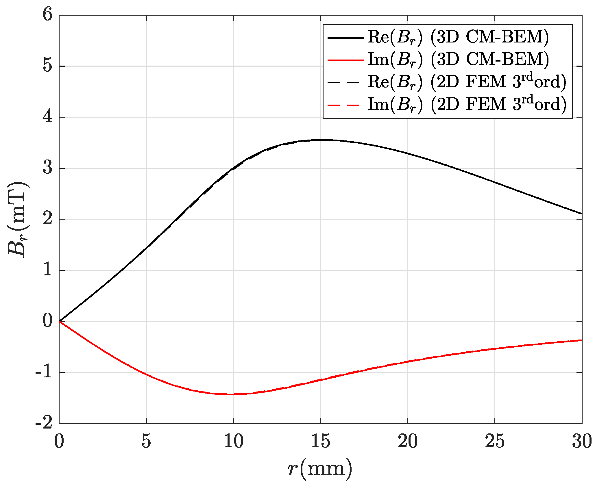 Mathematics 11 01324 g004