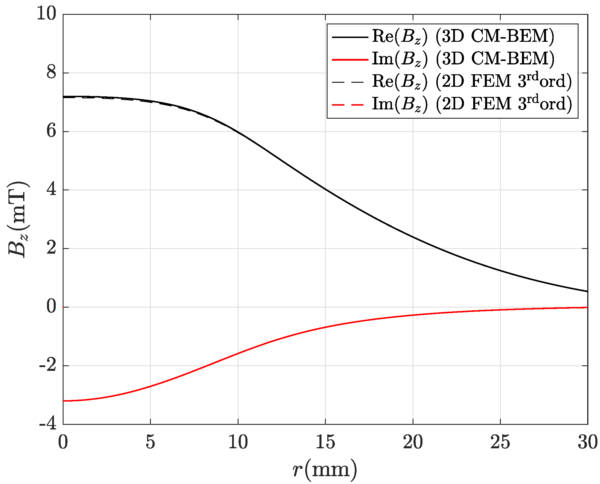Mathematics 11 01324 g005