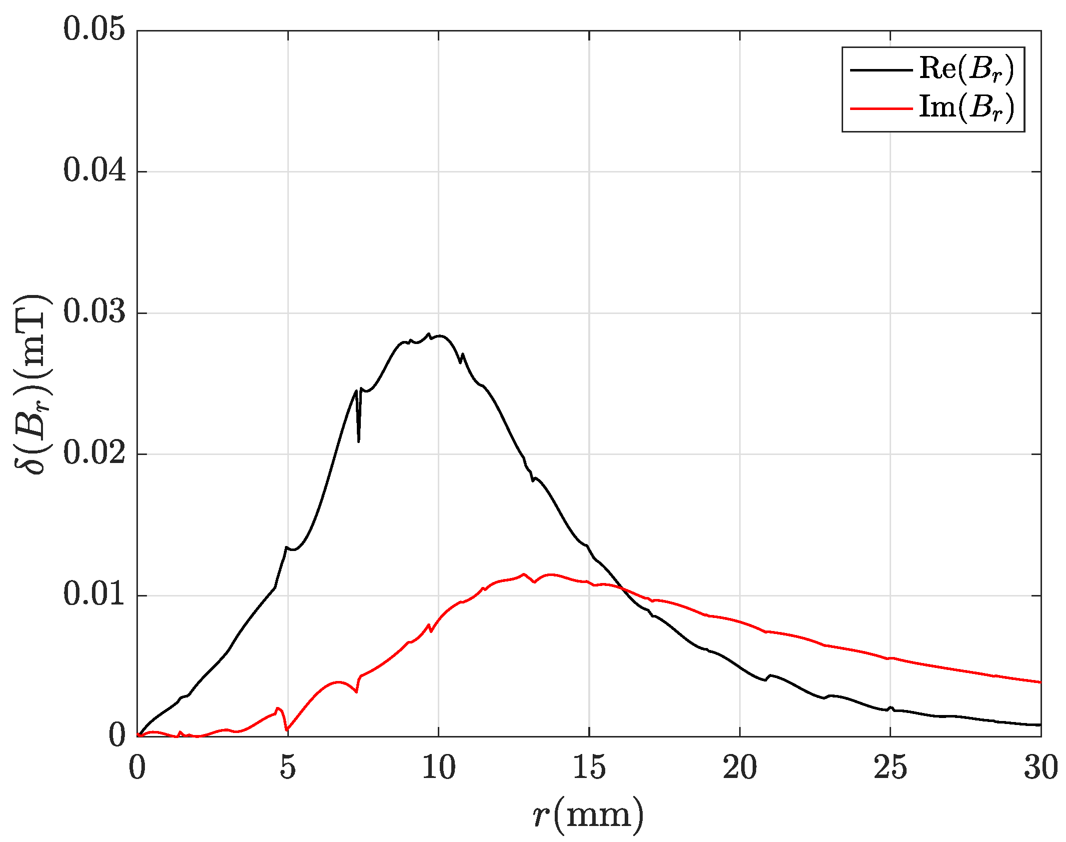 Mathematics 11 01324 g006