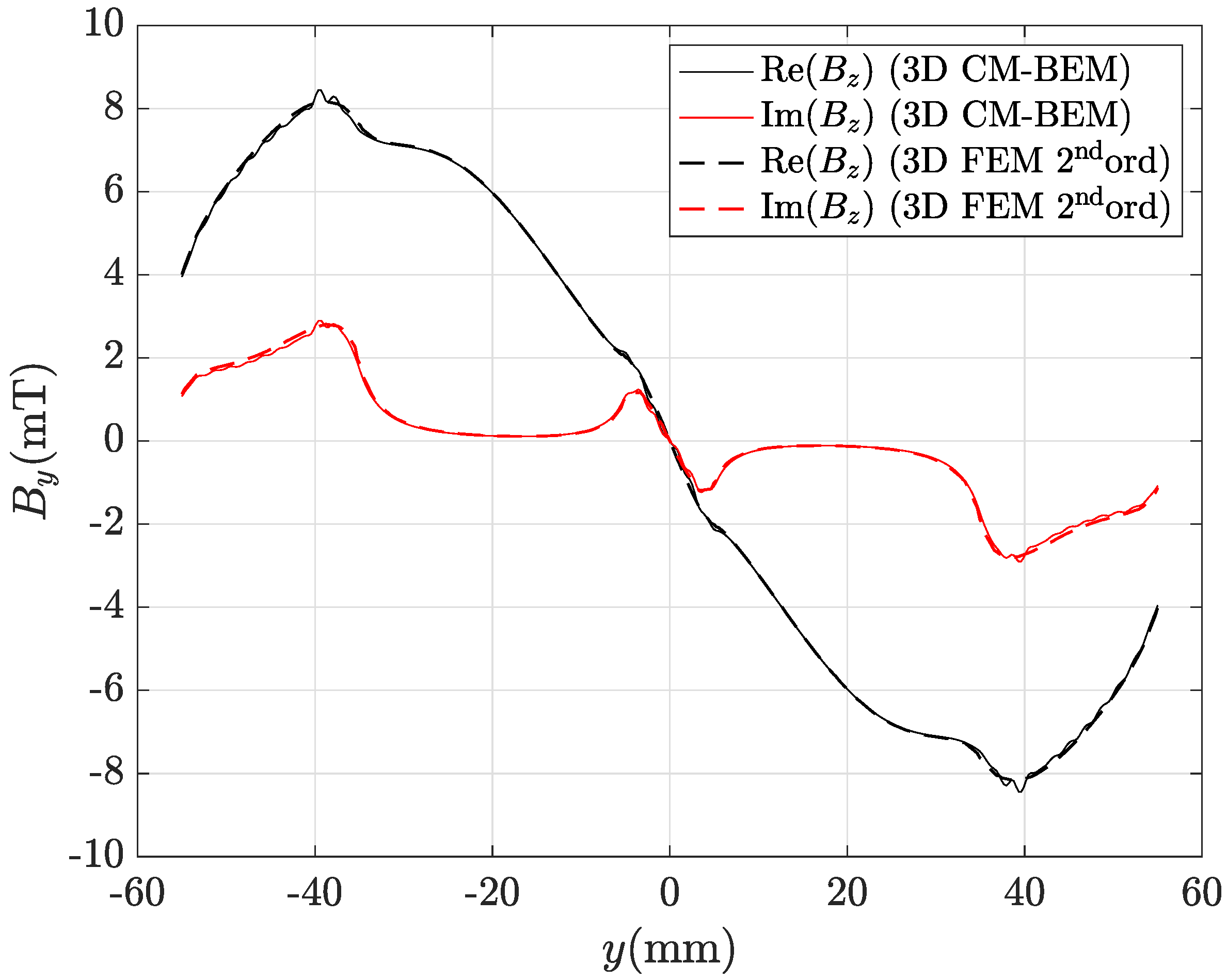 Mathematics 11 01324 g011