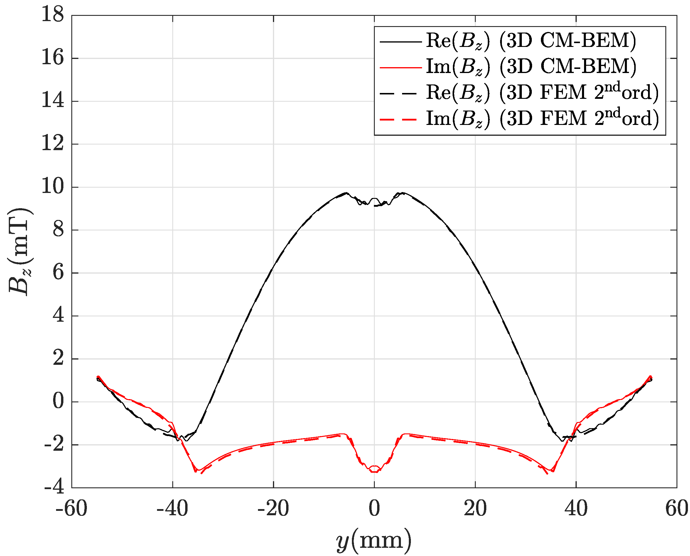 Mathematics 11 01324 g012