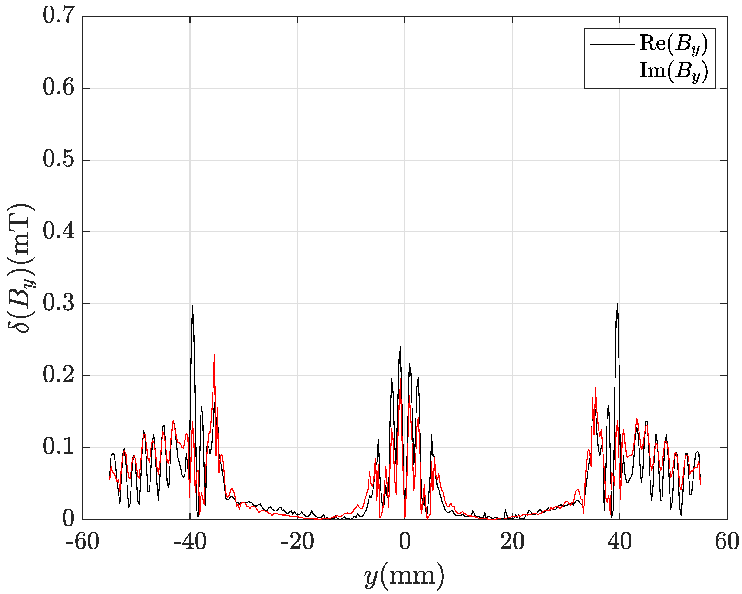 Mathematics 11 01324 g013