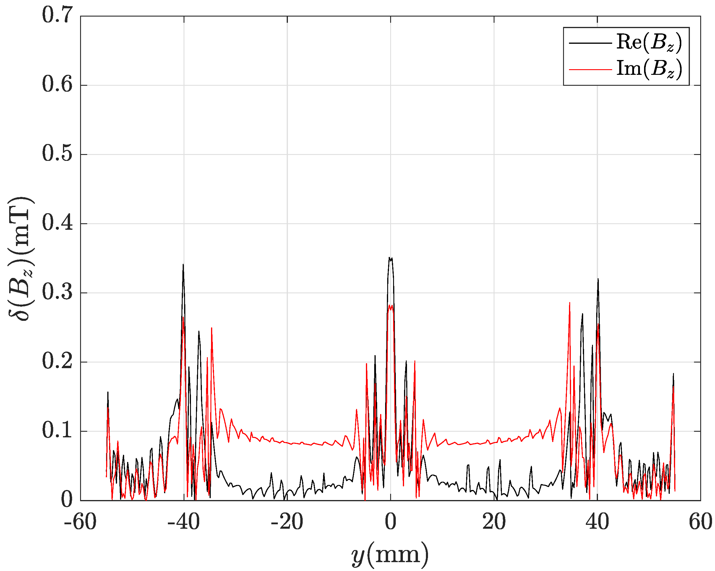 Mathematics 11 01324 g014