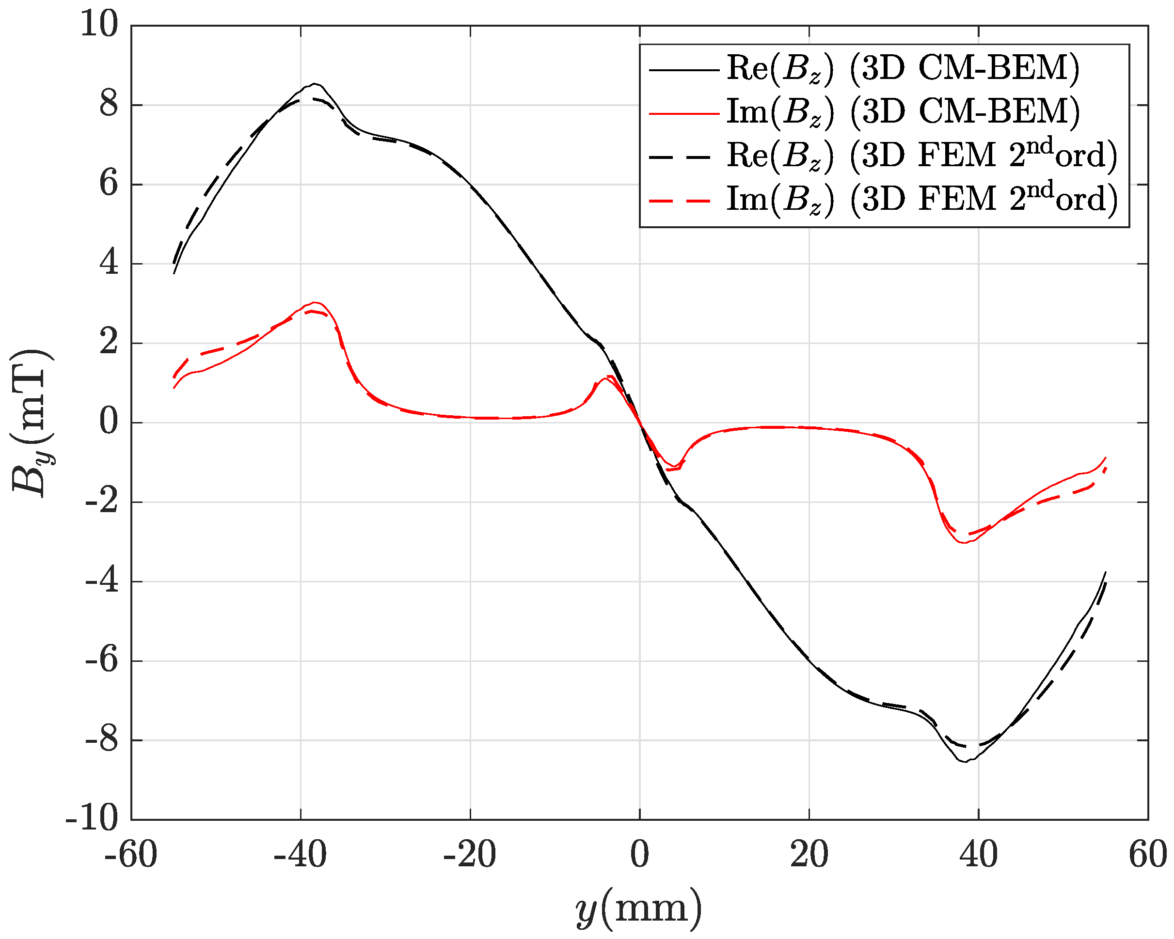 Mathematics 11 01324 g015
