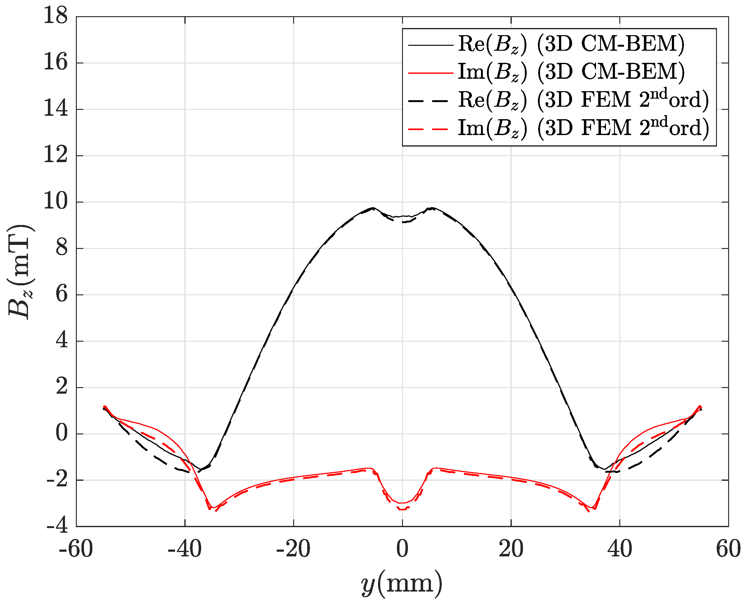 Mathematics 11 01324 g016