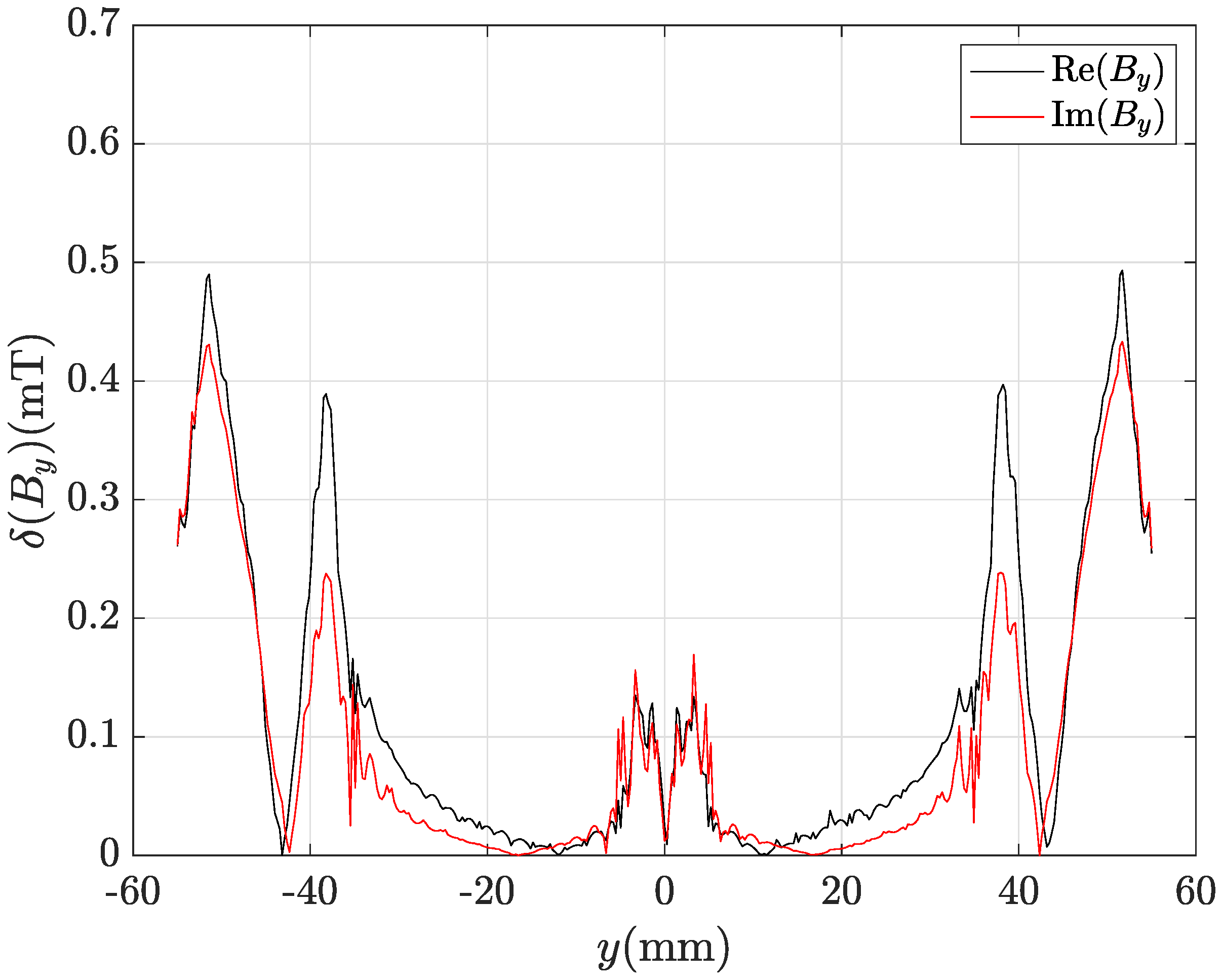 Mathematics 11 01324 g017