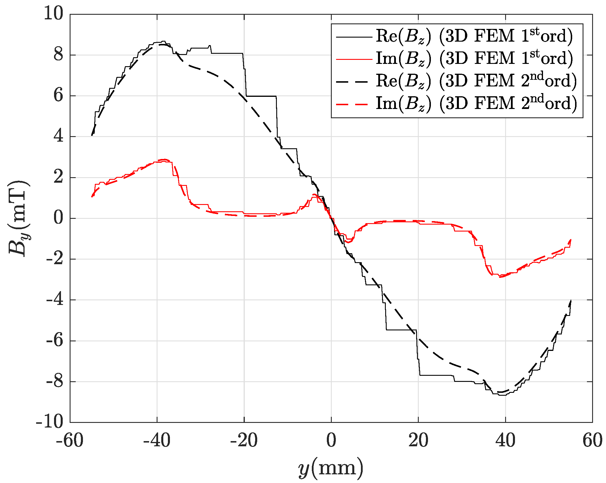 Mathematics 11 01324 g021