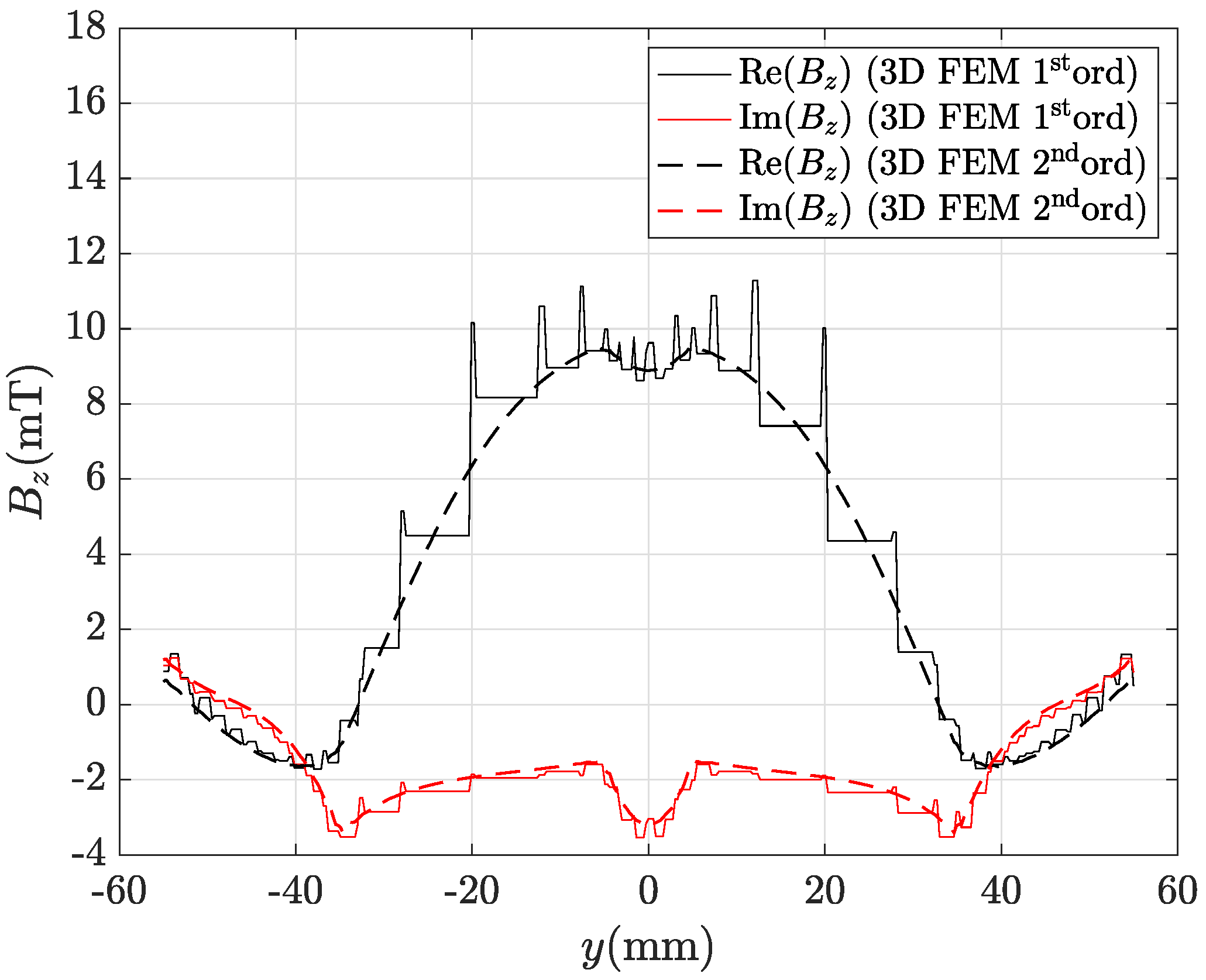 Mathematics 11 01324 g022
