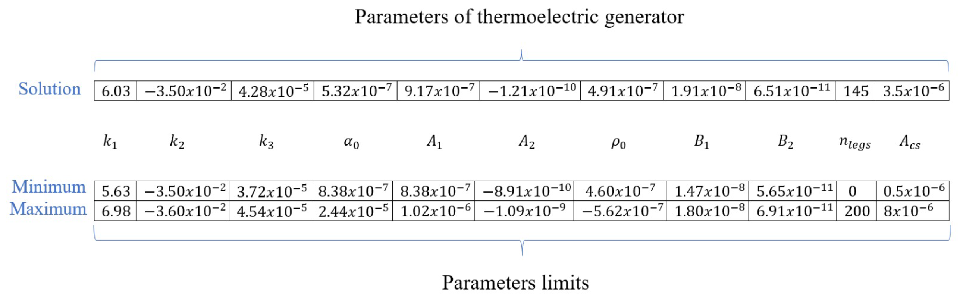 Mathematics 11 01326 g002