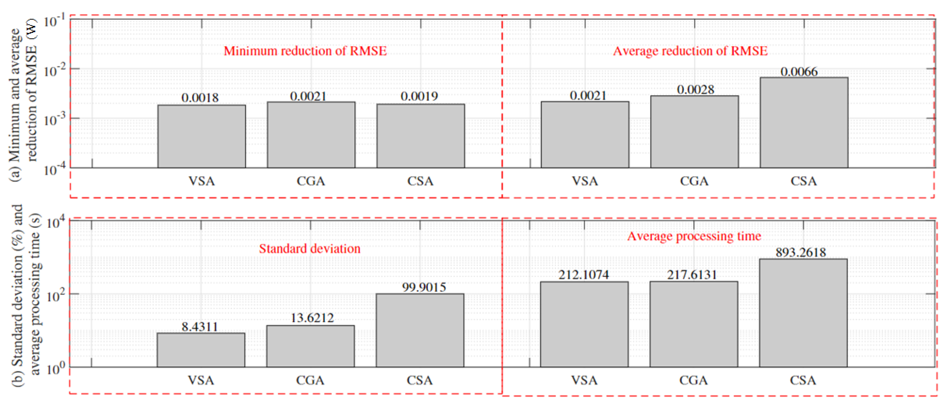 Mathematics 11 01326 g005