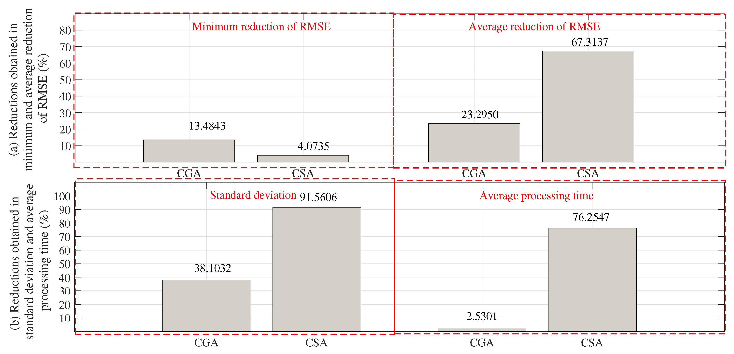 Mathematics 11 01326 g006