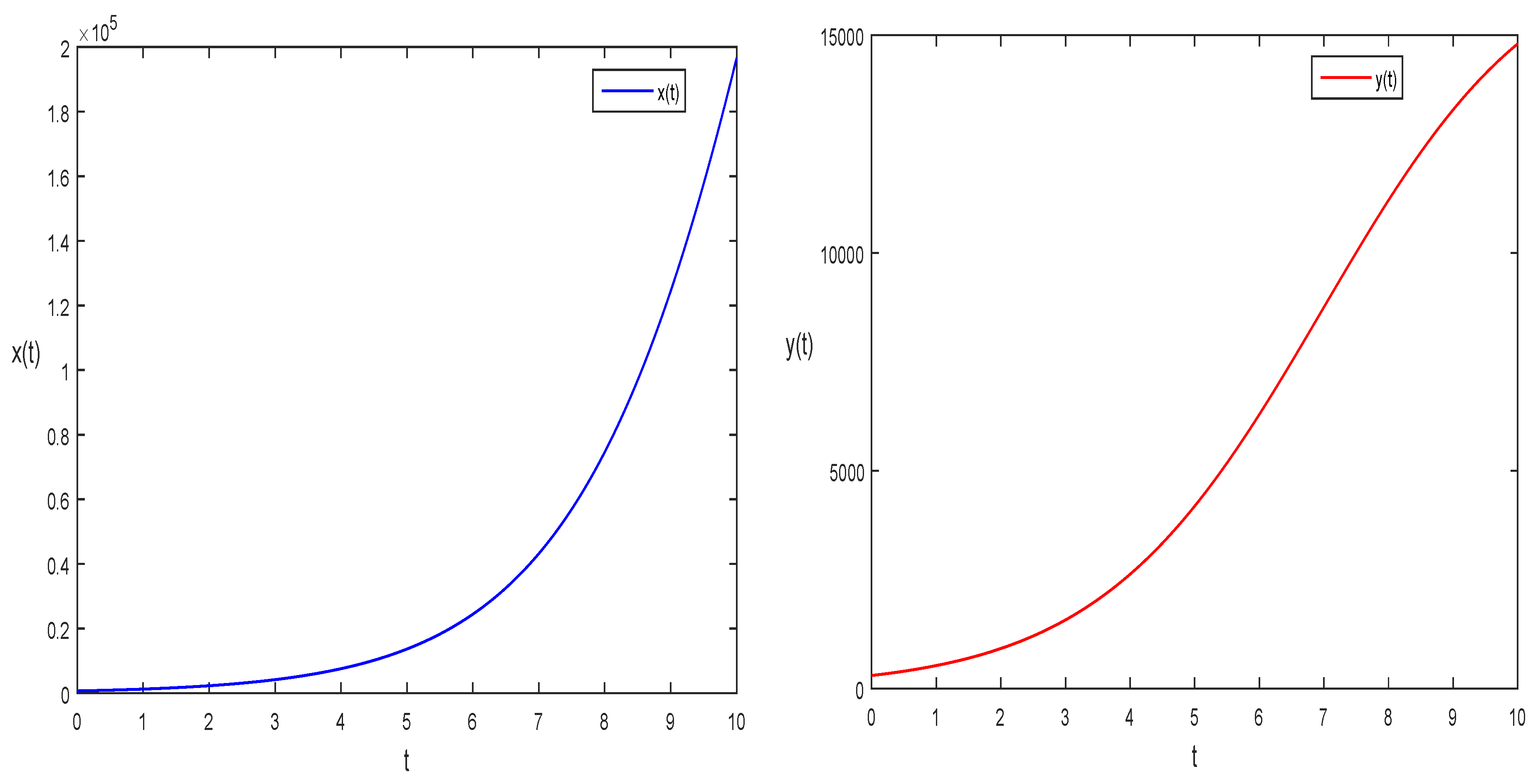 Mathematics 11 01328 g001 Mathematics 11 01328 g001