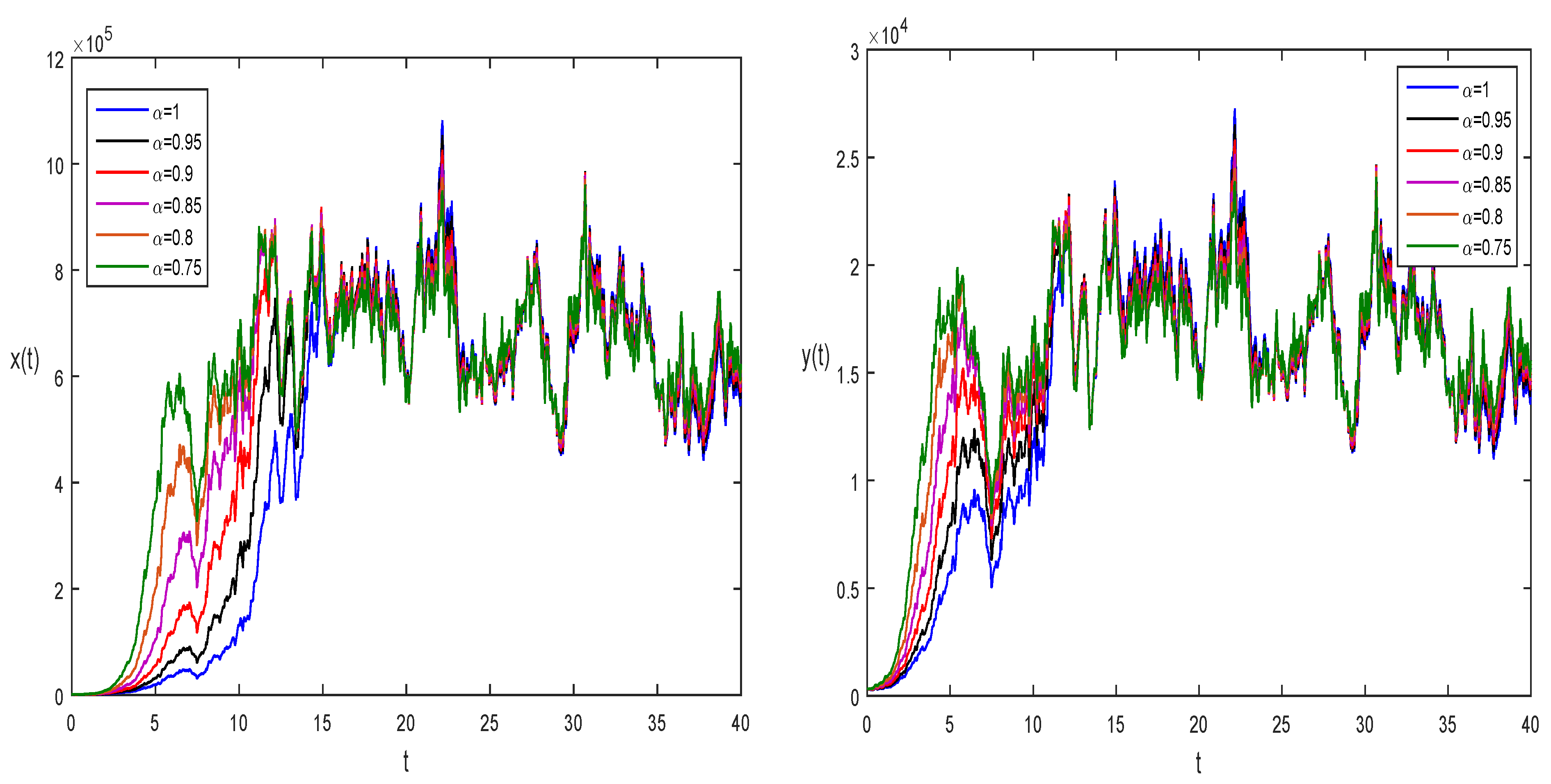 Mathematics 11 01328 g007 Mathematics 11 01328 g007