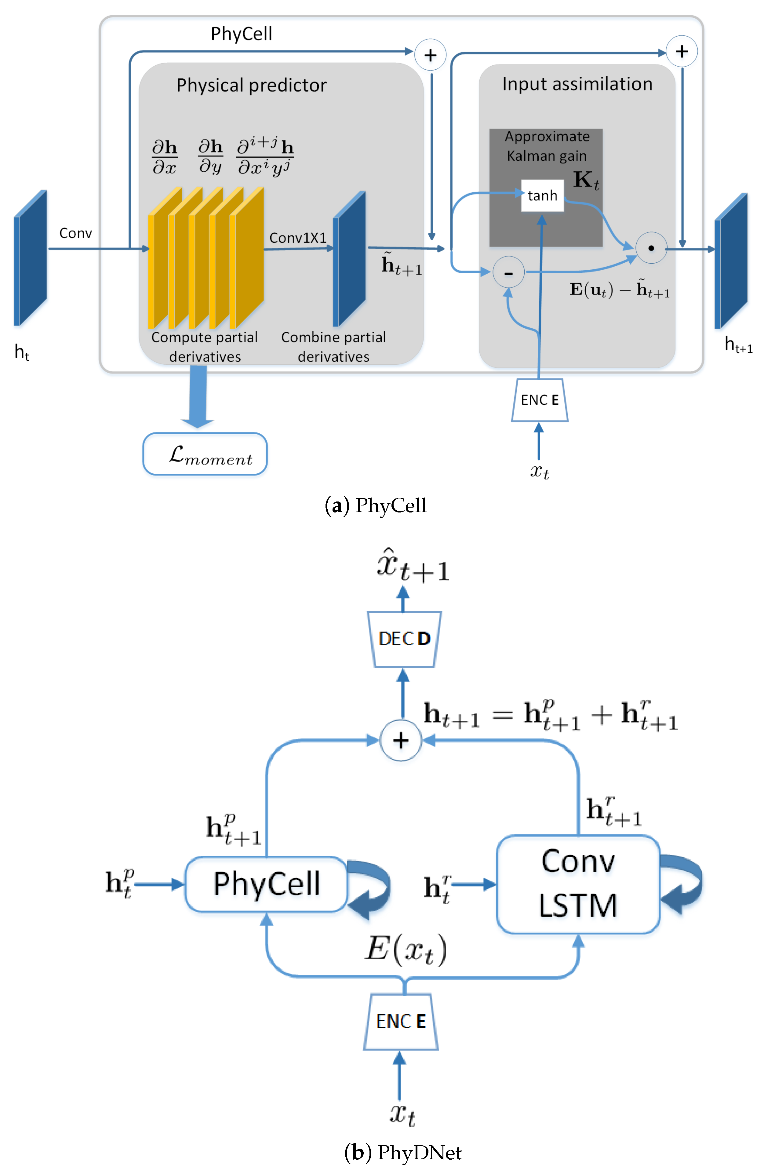 Mathematics 11 01330 g001 Mathematics 11 01330 g001