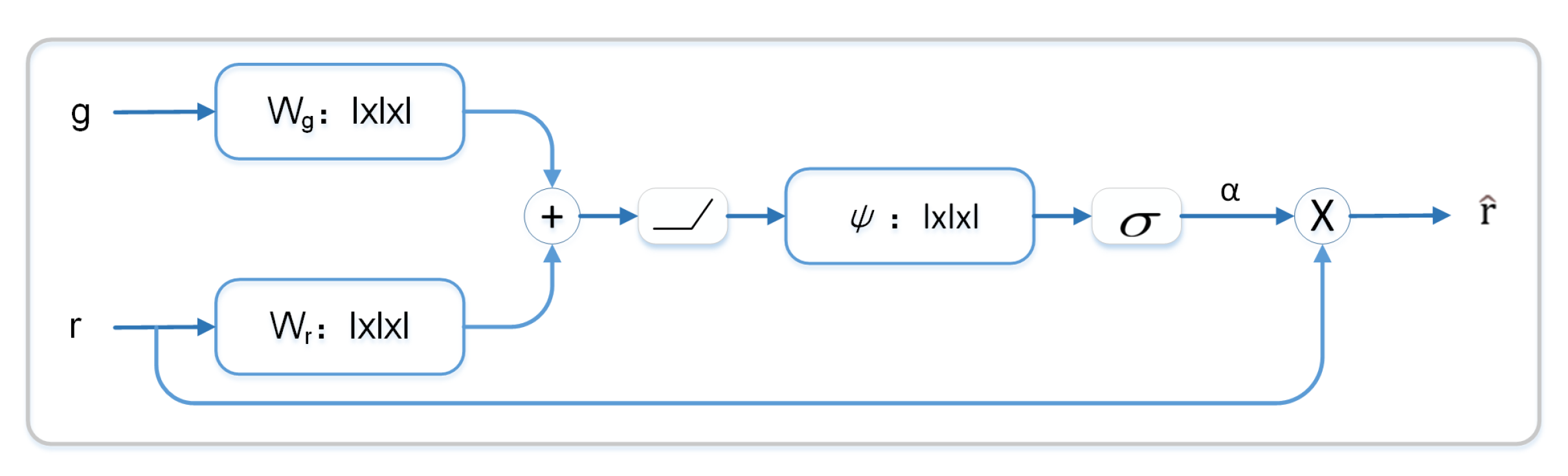 Mathematics 11 01330 g002 Mathematics 11 01330 g002