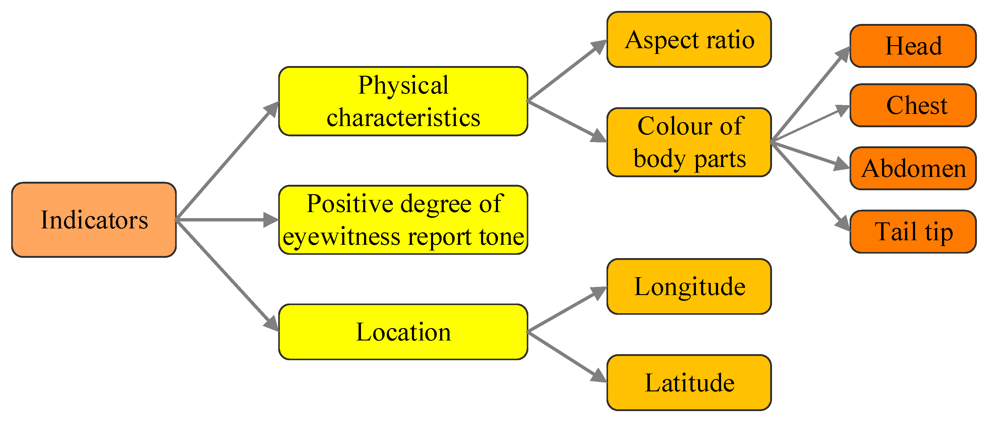 Mathematics 11 01332 g002